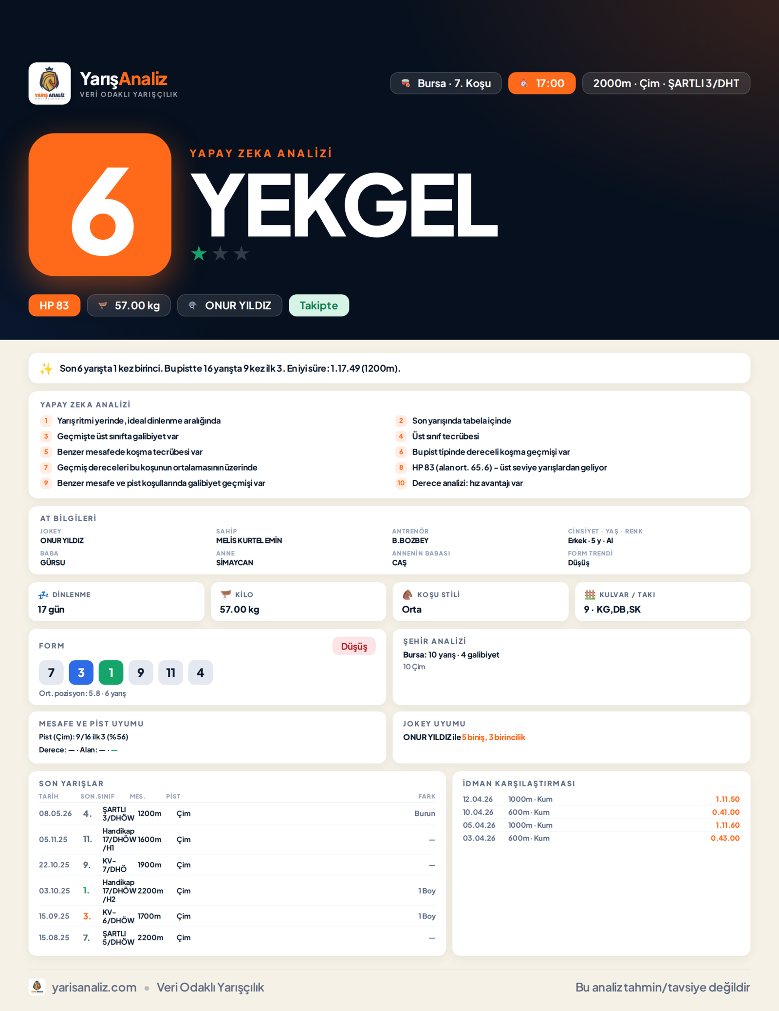 UZUN TAY - Bursa 7. Koşu analizi