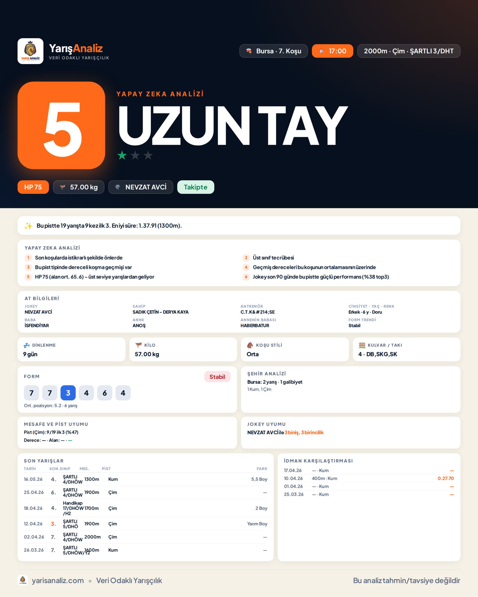 HAZBALIK - Bursa 7. Koşu analizi