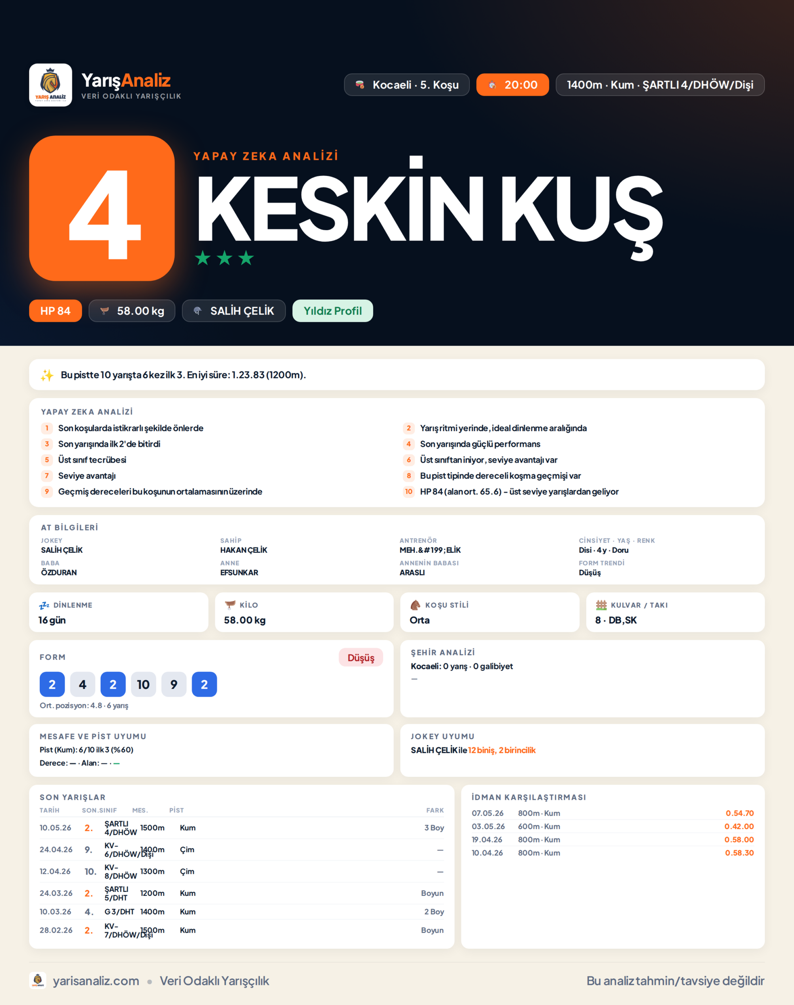 KESKİN KUŞ - Kocaeli 5. Koşu analizi