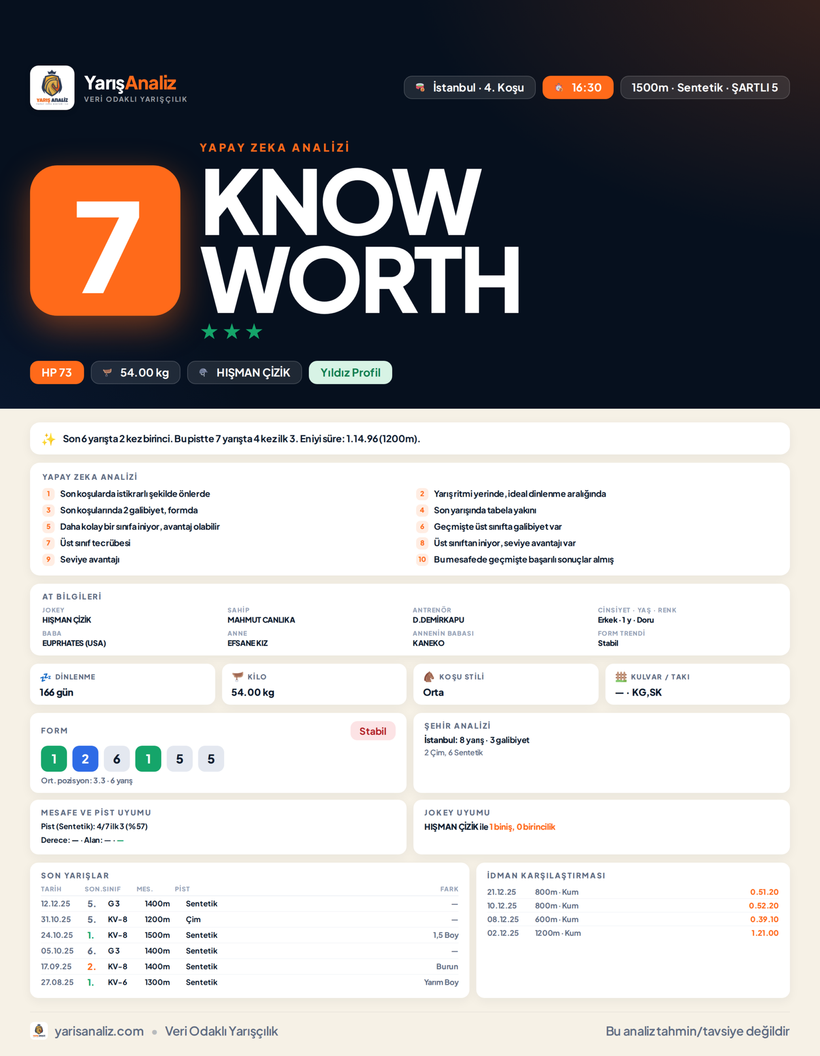 KNOW WORTH - İstanbul 4. Koşu analizi