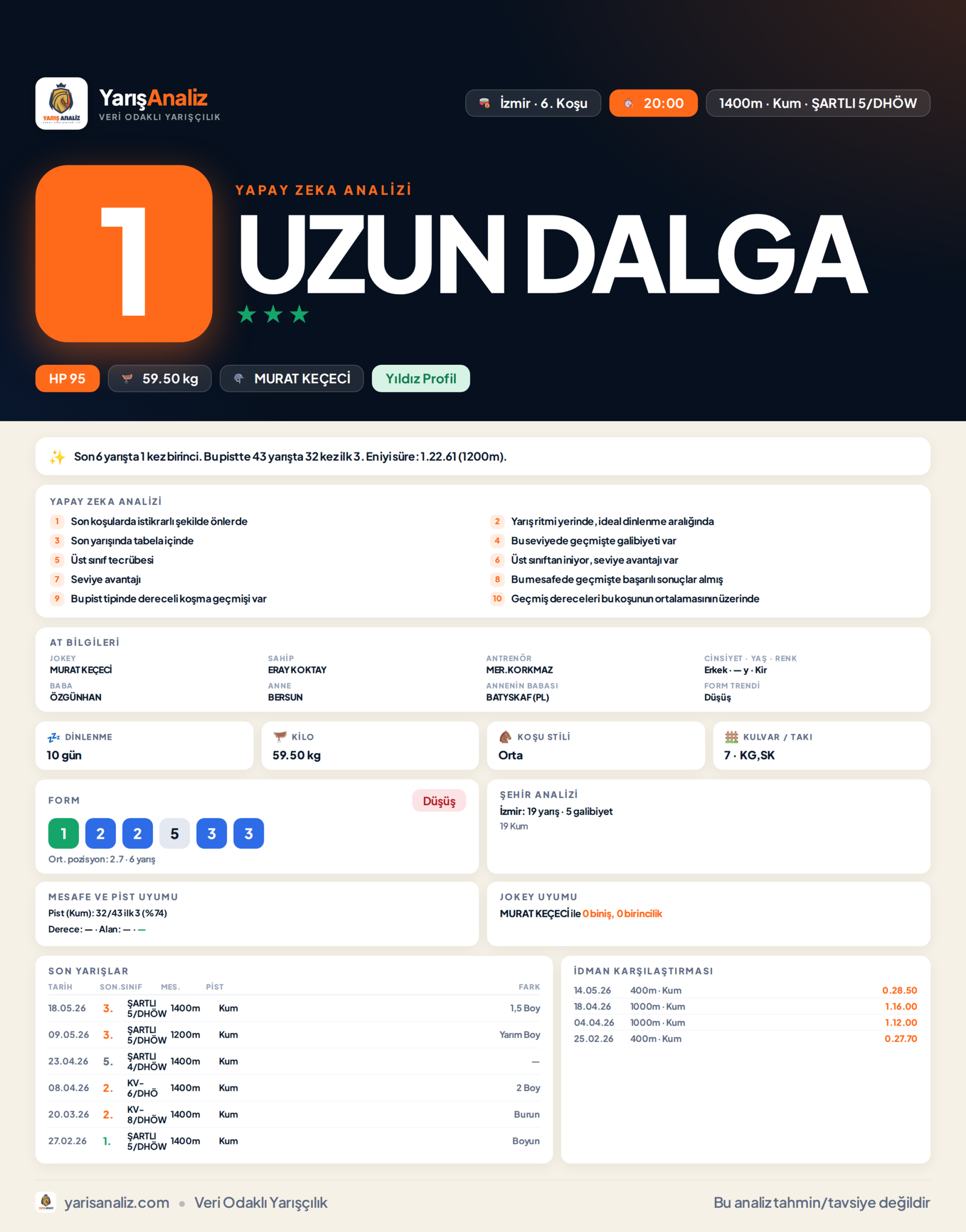 UZUN DALGA - İzmir 6. Koşu analizi