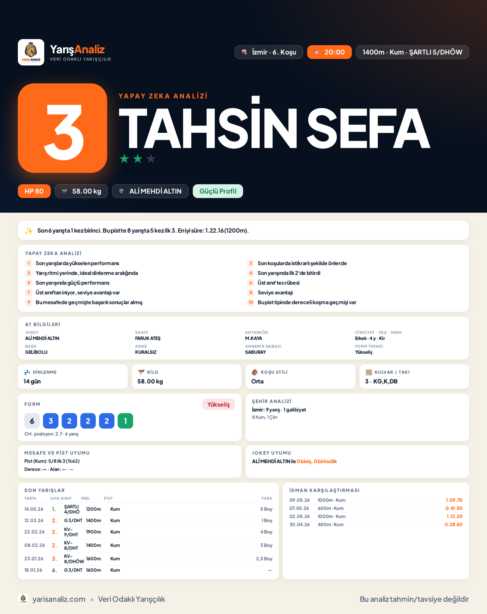 TAHSİN SEFA - İzmir 6. Koşu analizi