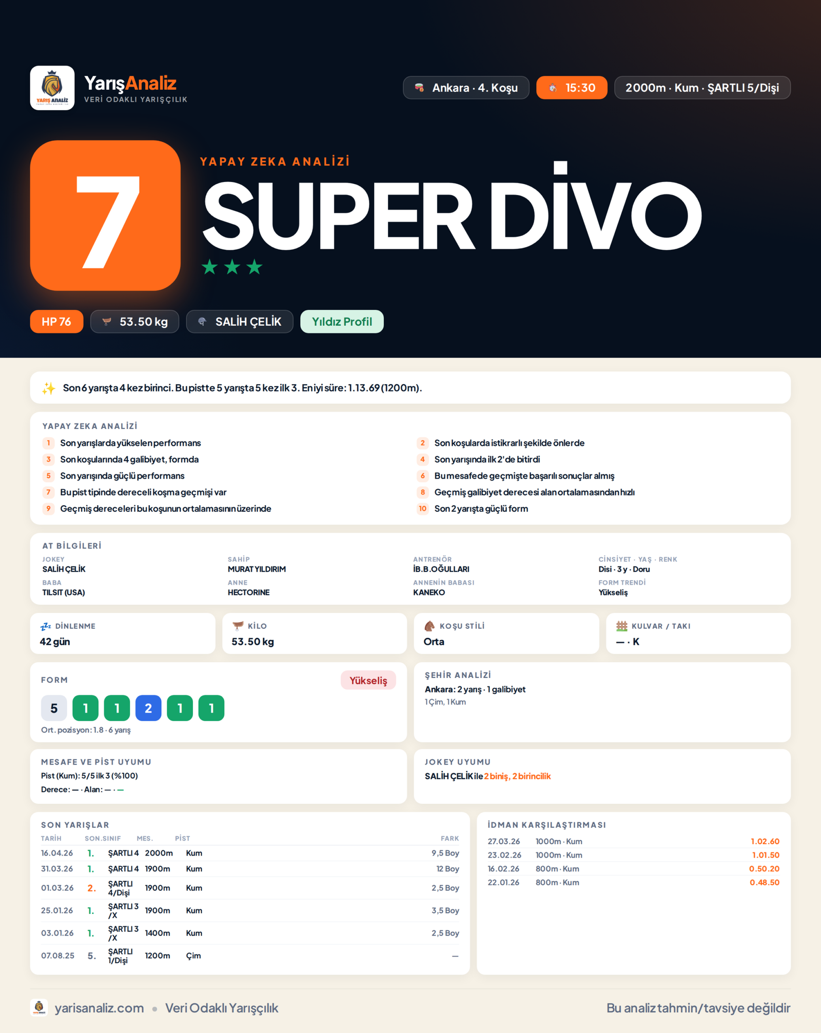 SUPER DİVO - Ankara 4. Koşu analizi