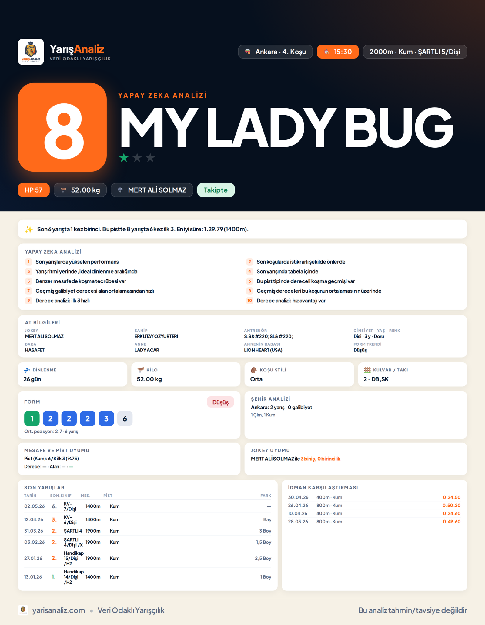 MY LADY BUG - Ankara 4. Koşu analizi