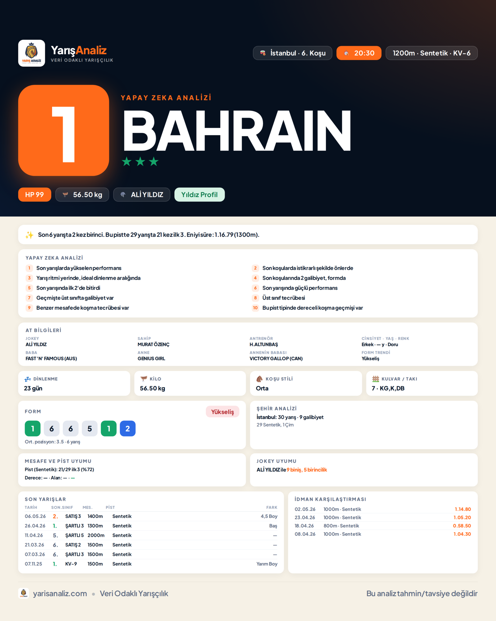 BAHRAIN - İstanbul 6. Koşu analizi