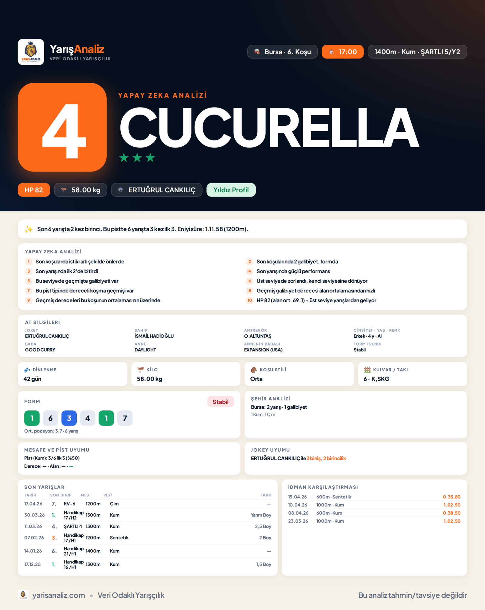 CUCURELLA - Bursa 6. Koşu analizi