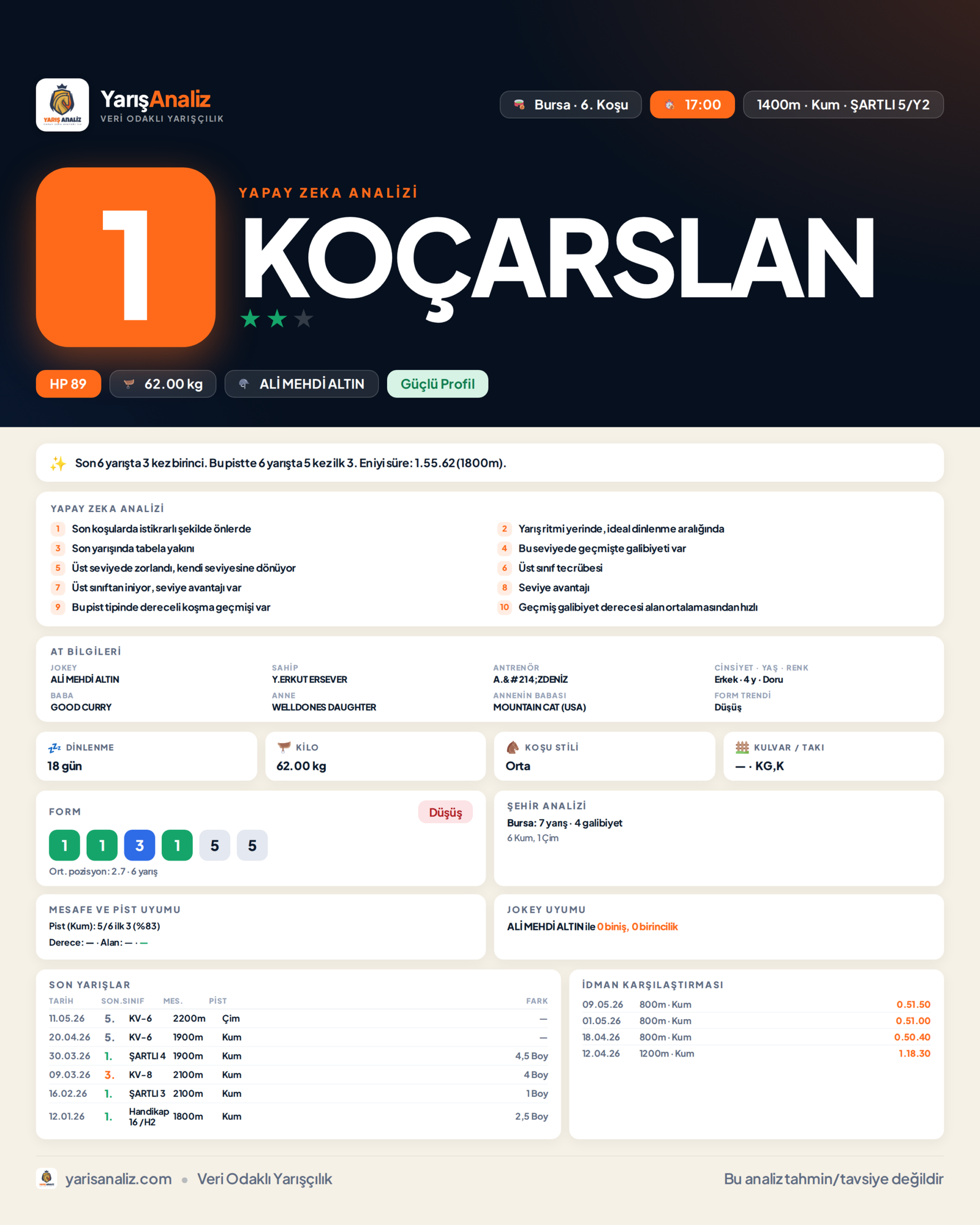 KOÇARSLAN - Bursa 6. Koşu analizi