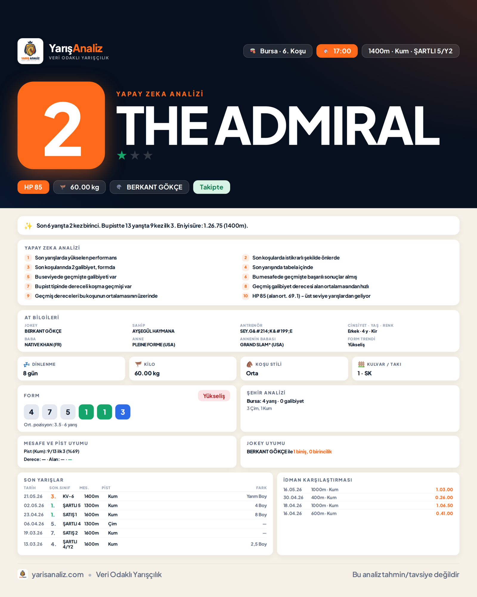 THE ADMIRAL - Bursa 6. Koşu analizi