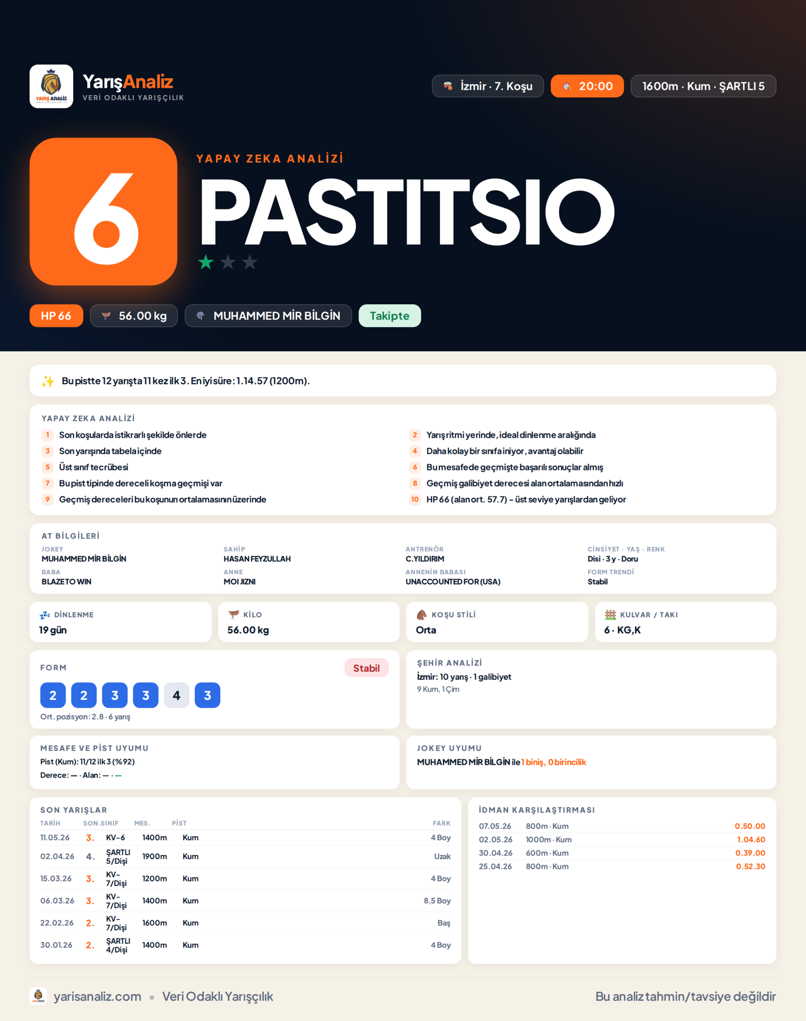 PASTITSIO - İzmir 7. Koşu analizi