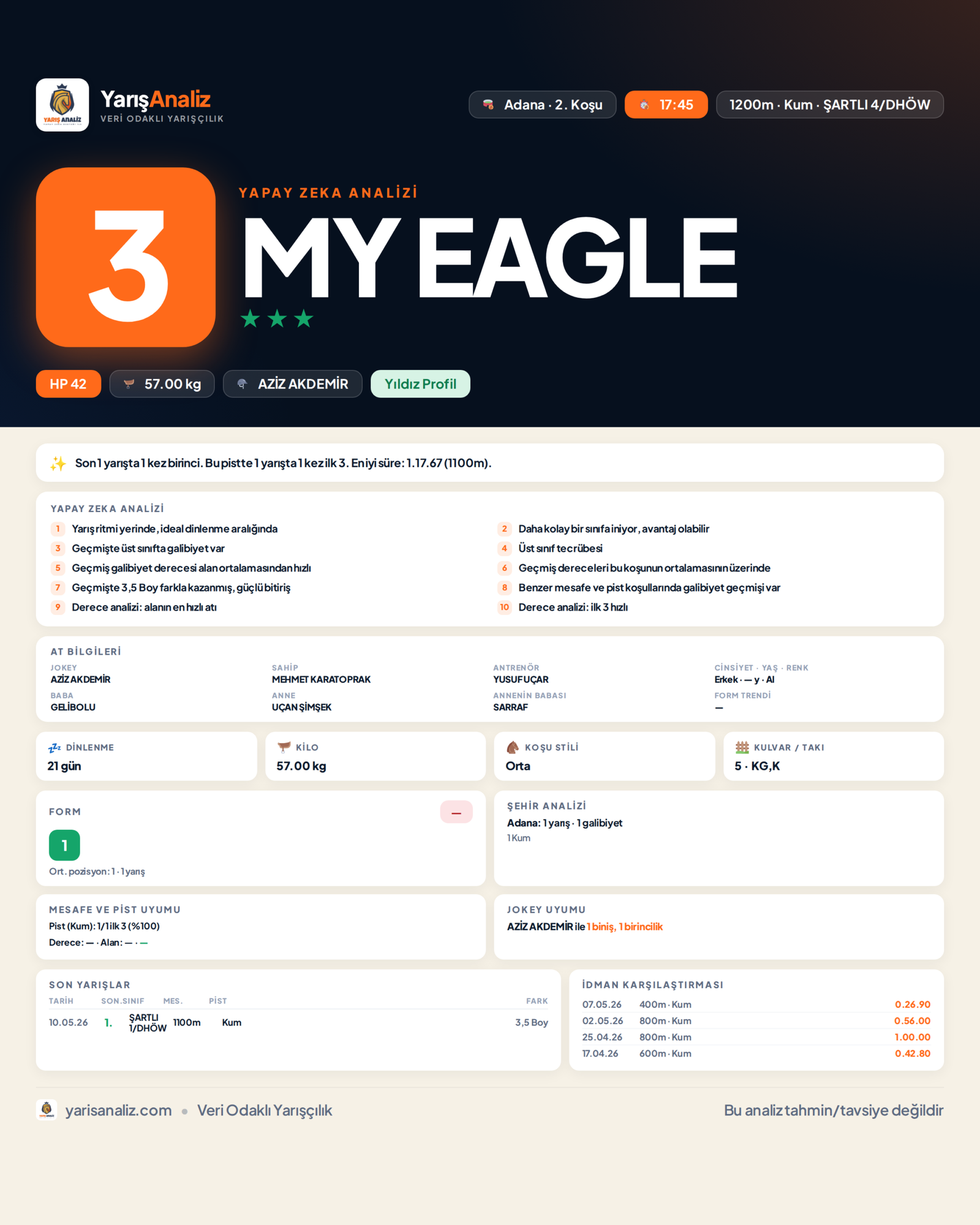 MY EAGLE - Adana 2. Koşu analizi