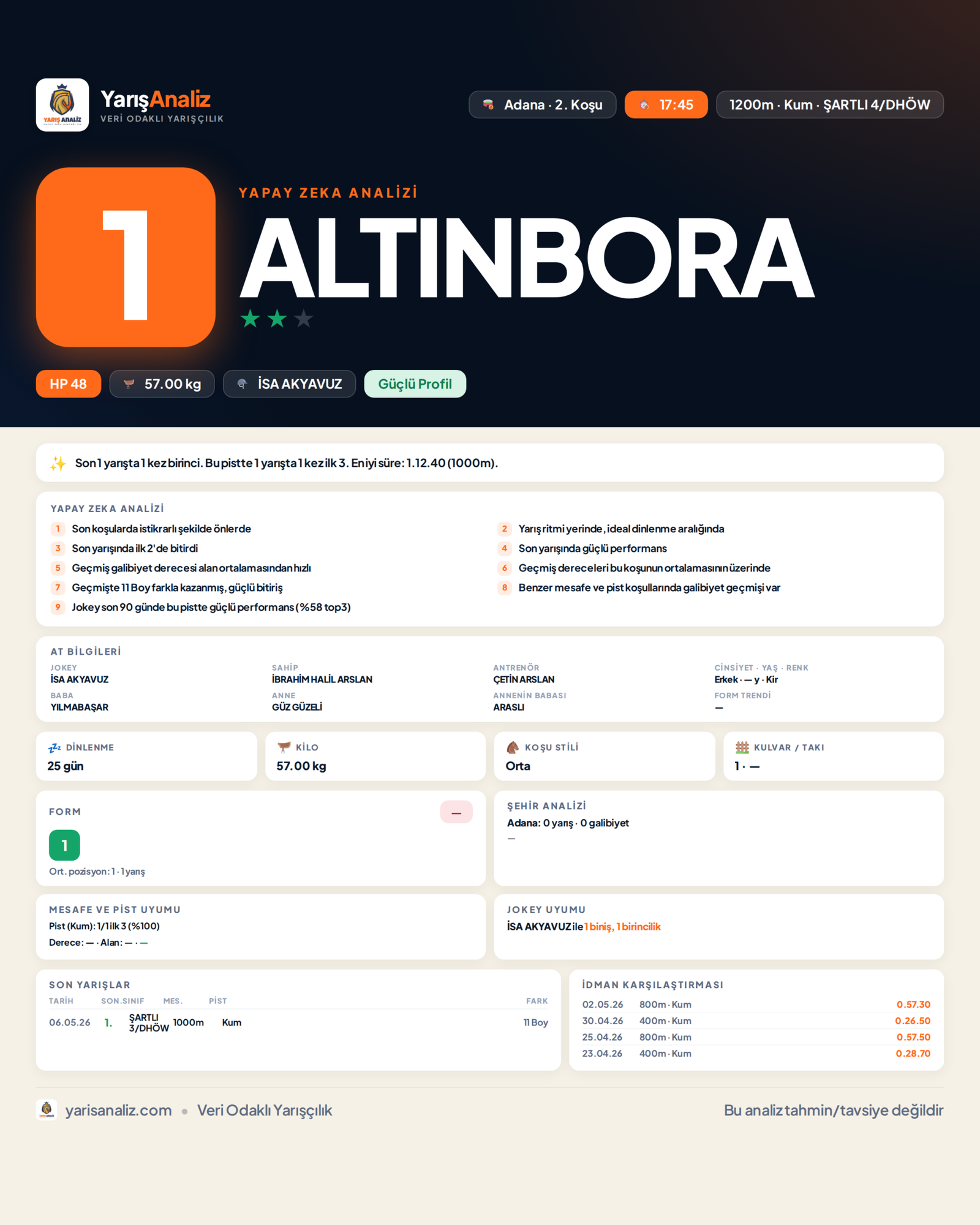ALTINBORA - Adana 2. Koşu analizi