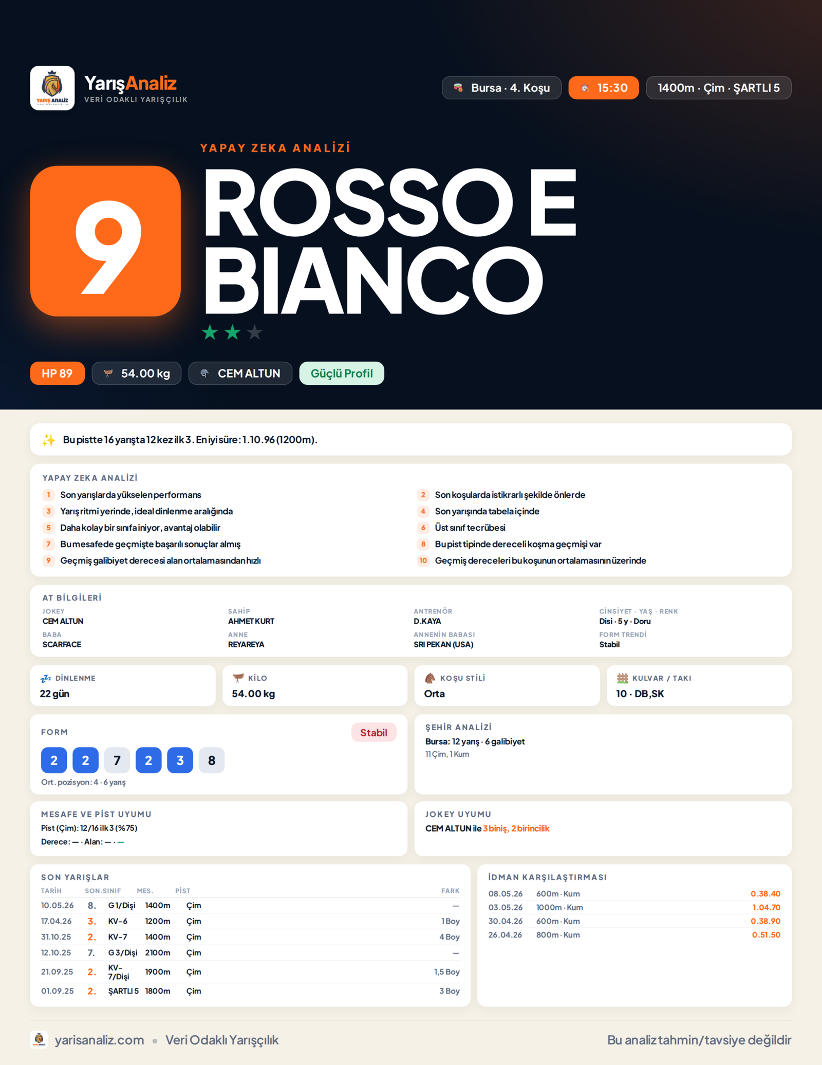 ROSSO E BIANCO - Bursa 4. Koşu analizi