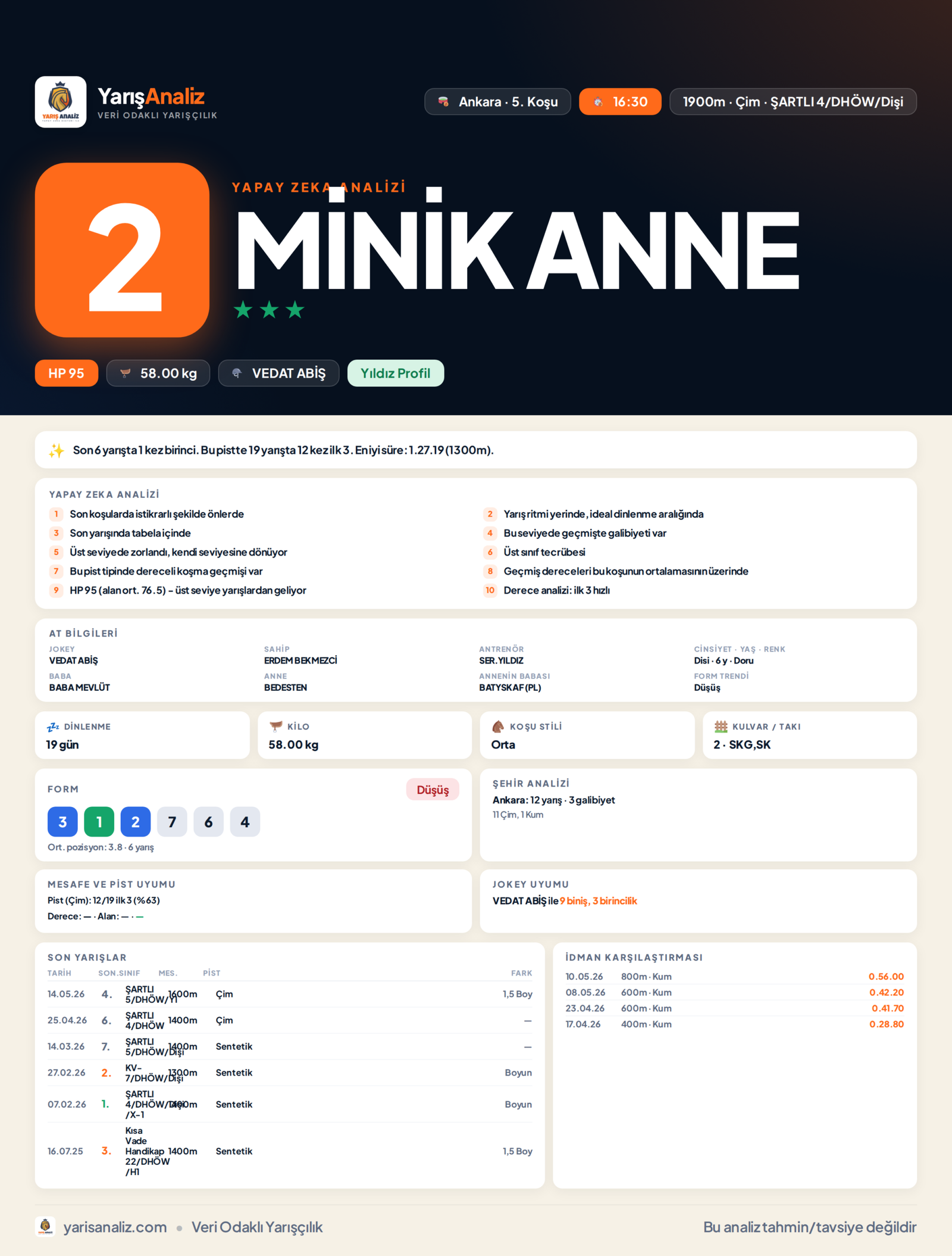 MİNİK ANNE - Ankara 5. Koşu analizi