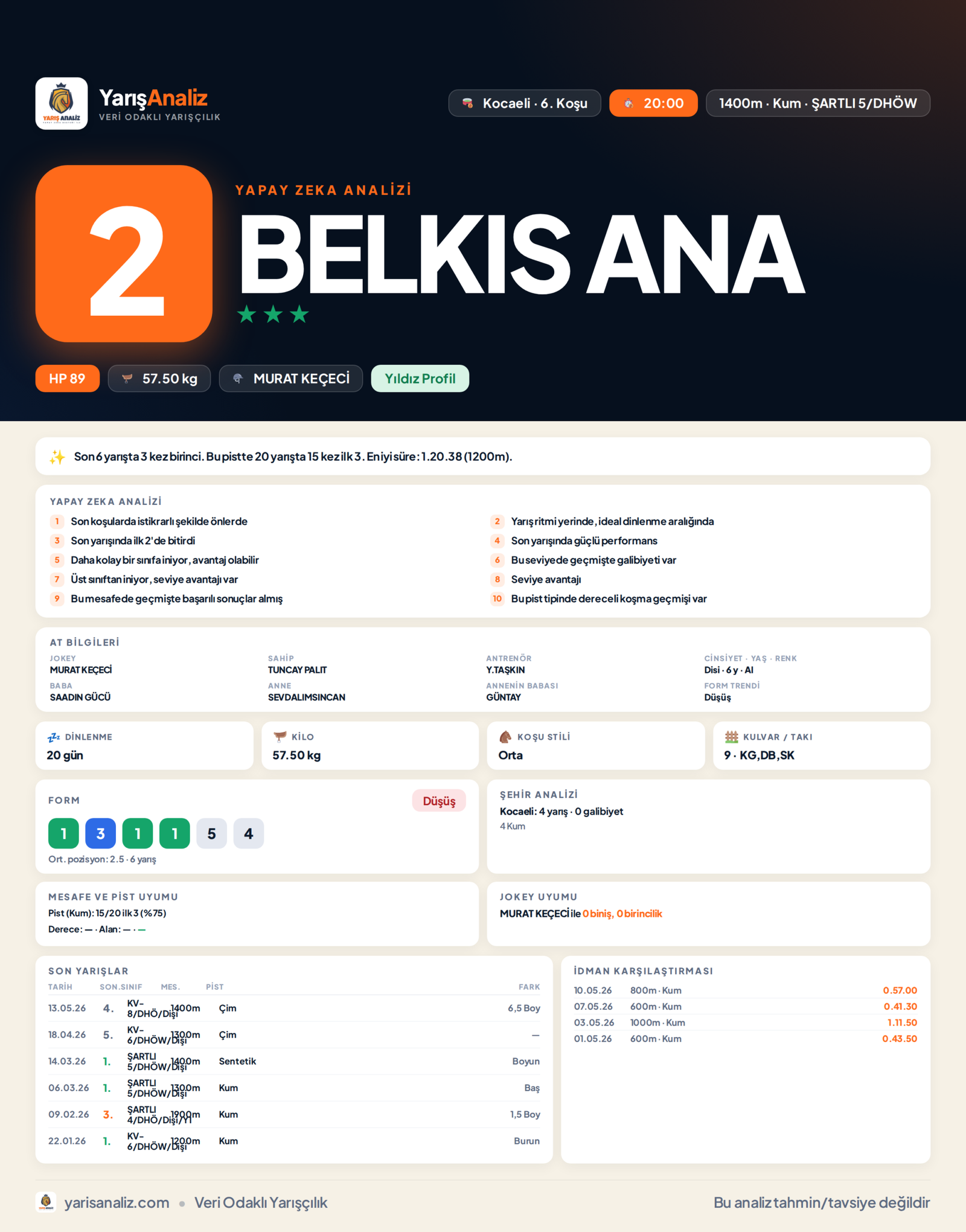 BELKIS ANA - Kocaeli 6. Koşu analizi