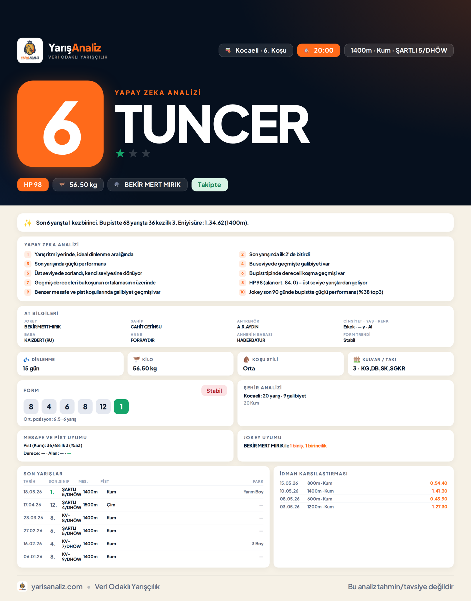 TUNCER - Kocaeli 6. Koşu analizi