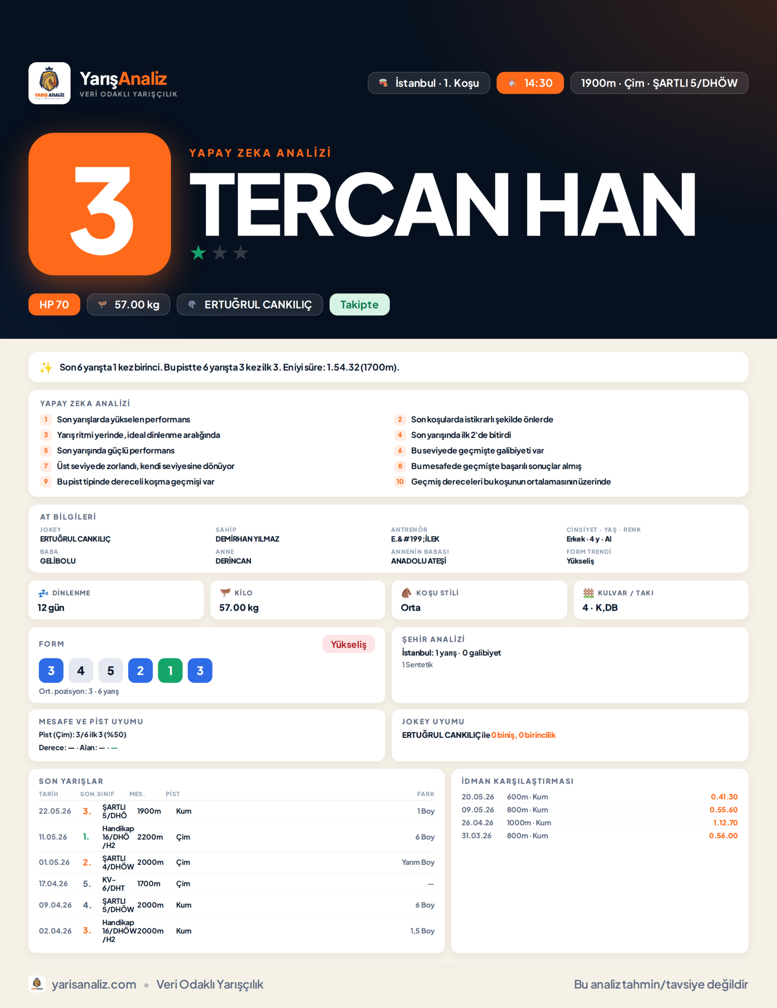 TERCAN HAN - İstanbul 1. Koşu analizi