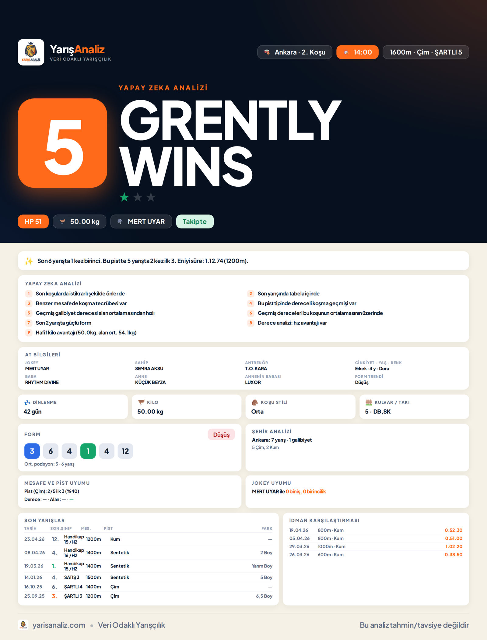 GRENTLY WINS - Ankara 2. Koşu analizi