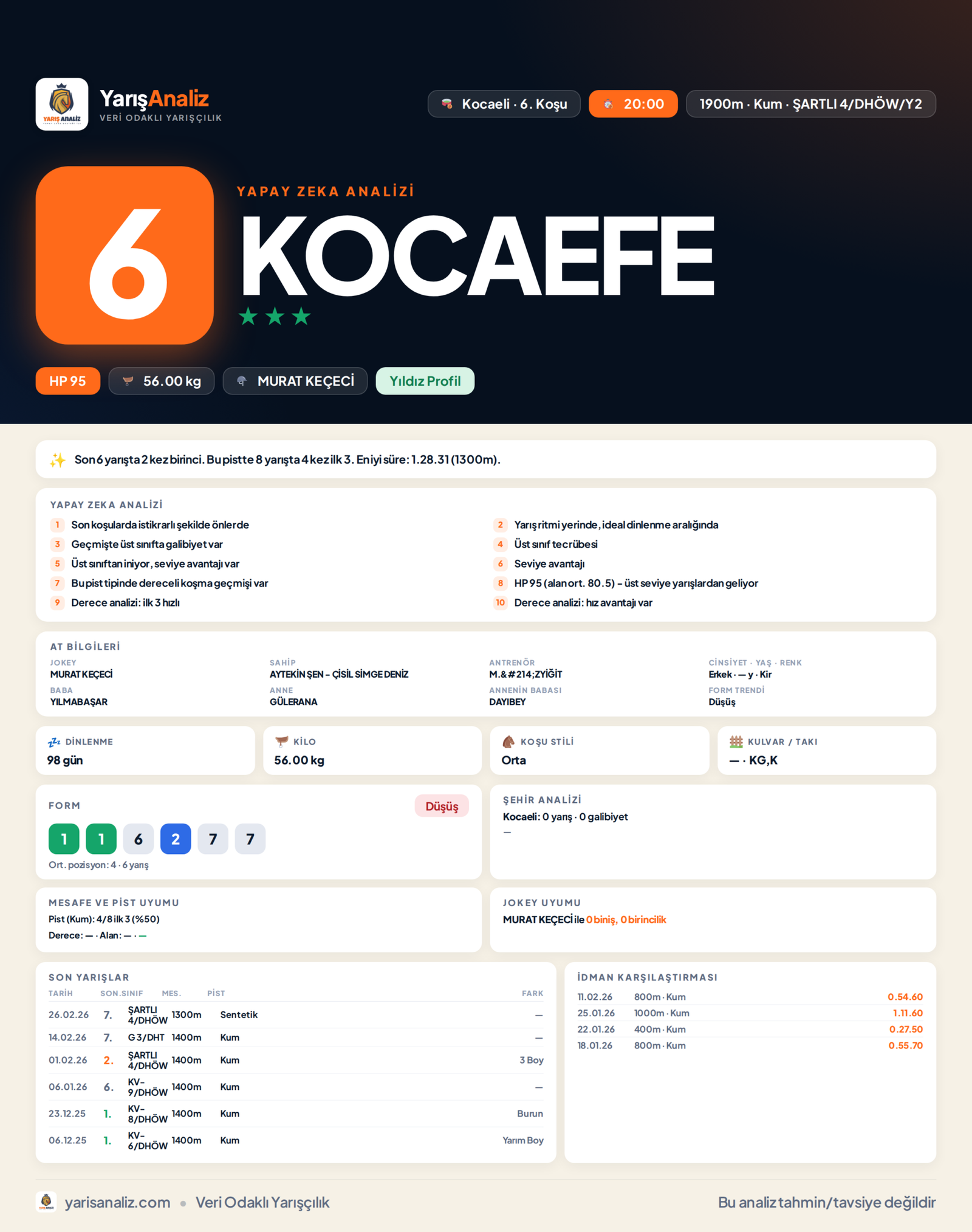 KOCAEFE - Kocaeli 6. Koşu analizi