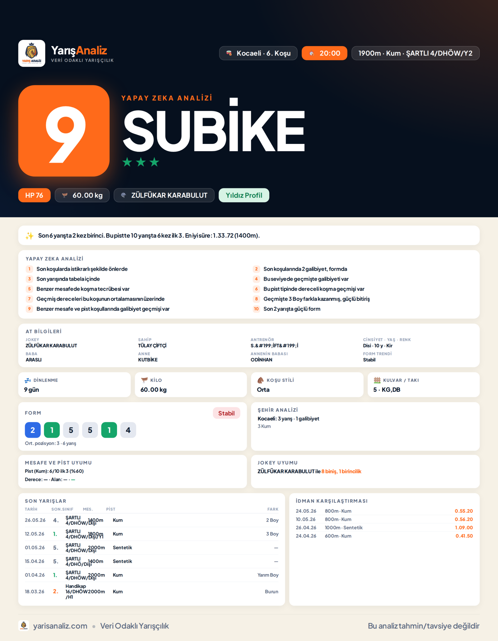 SUBİKE - Kocaeli 6. Koşu analizi