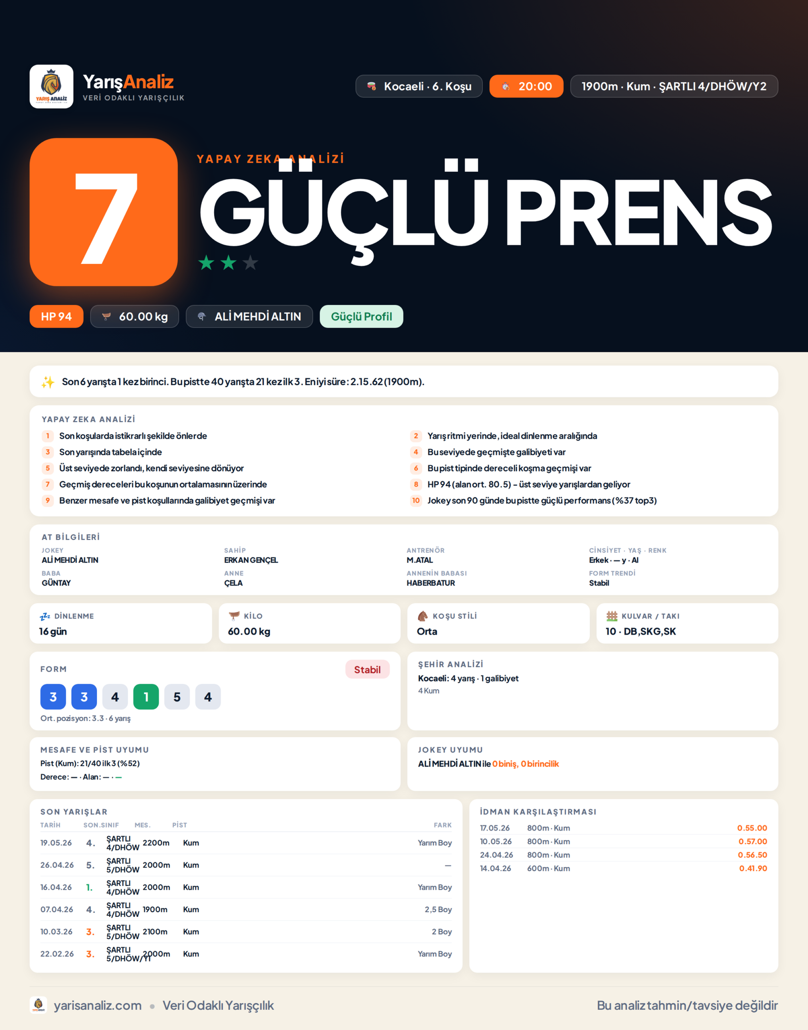 GÜÇLÜ PRENS - Kocaeli 6. Koşu analizi