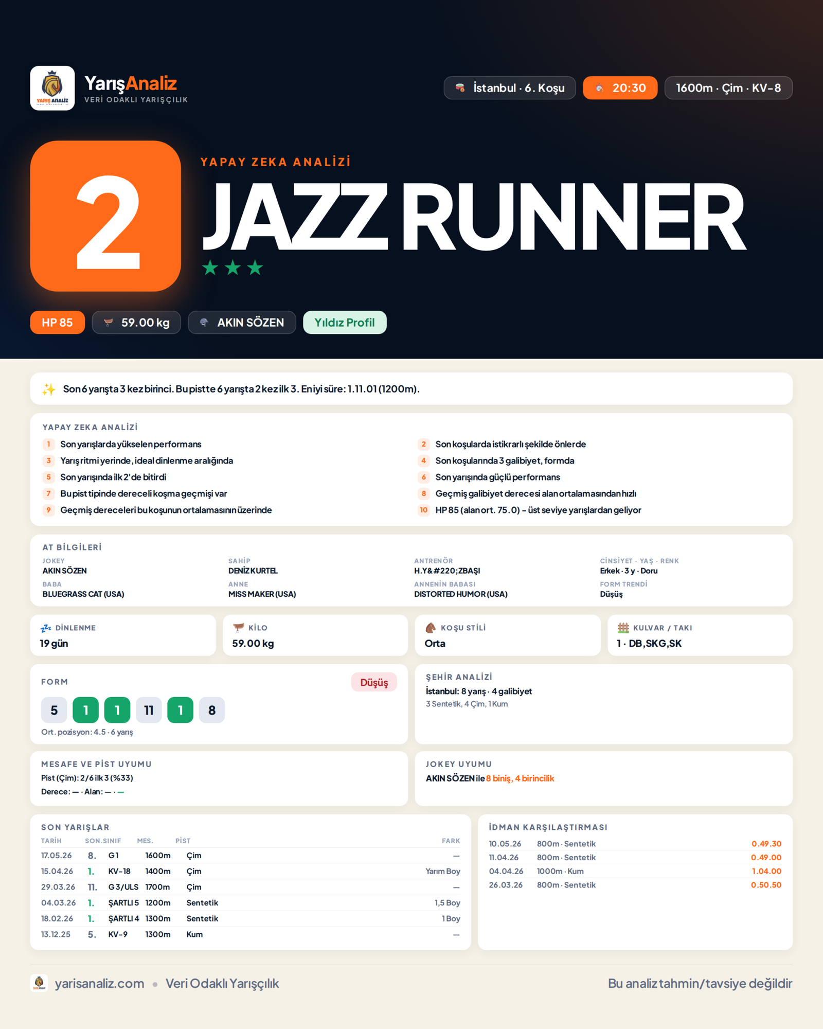 JAZZ RUNNER - İstanbul 6. Koşu analizi