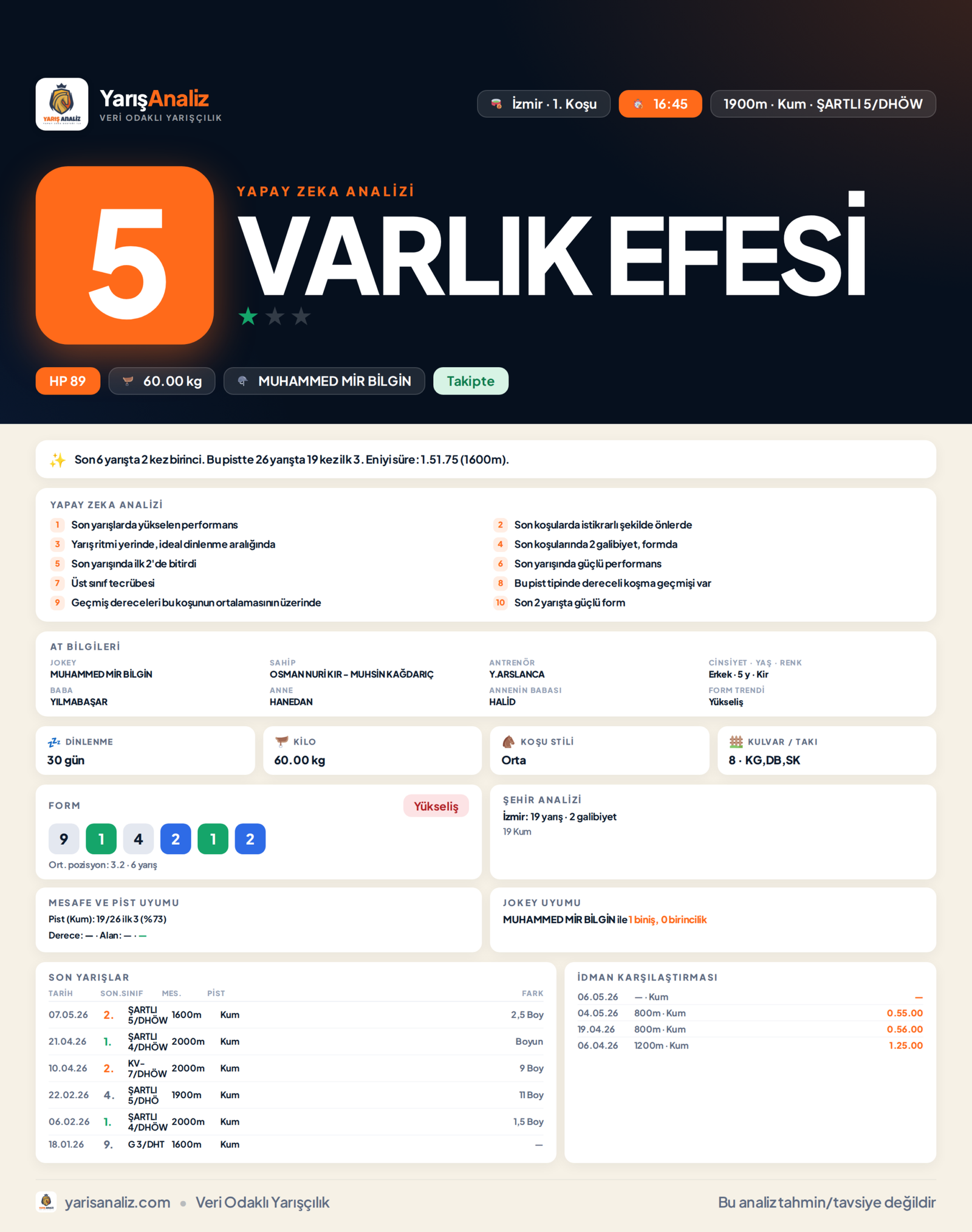VARLIK EFESİ - İzmir 1. Koşu analizi