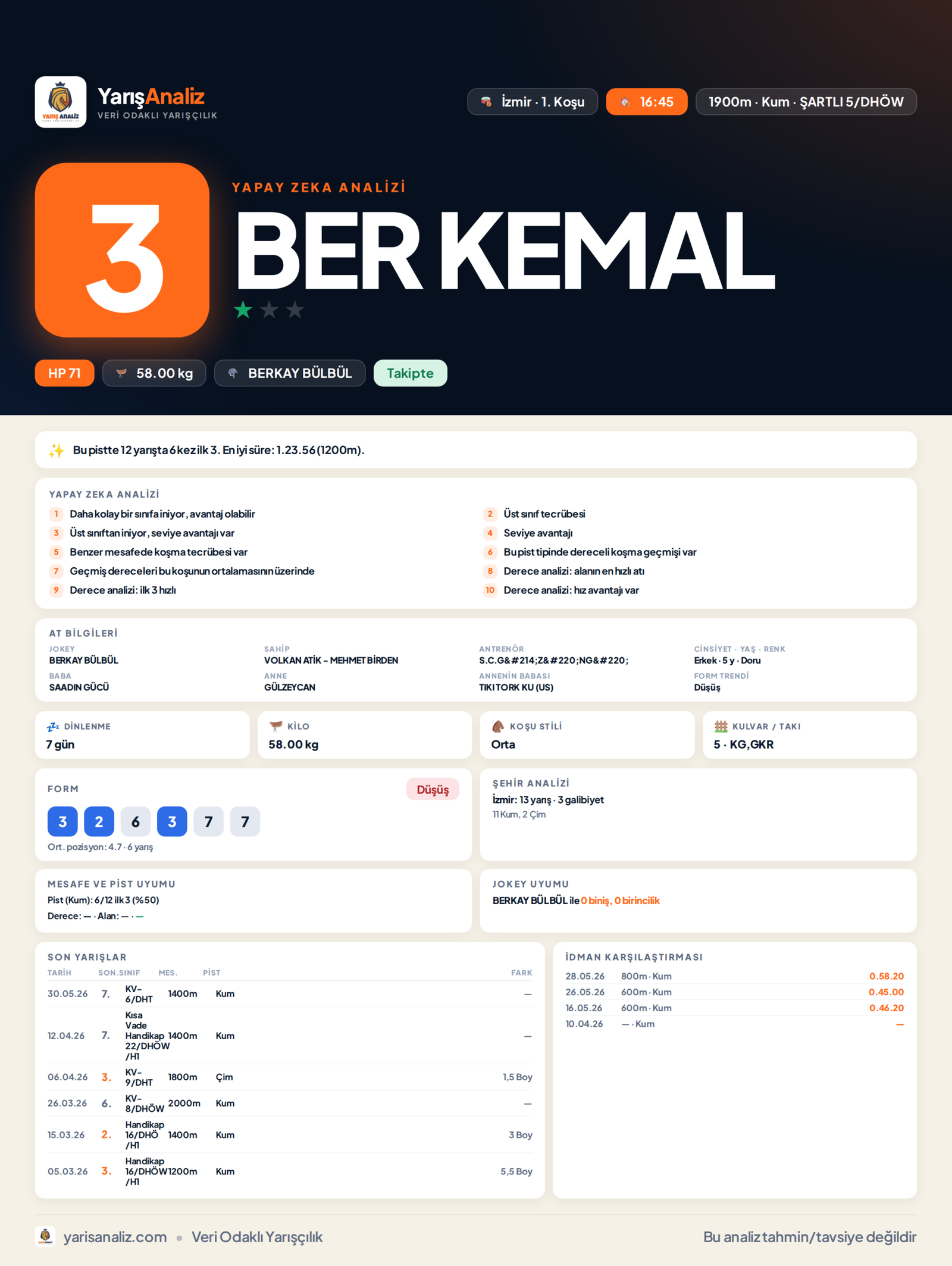 BER KEMAL - İzmir 1. Koşu analizi