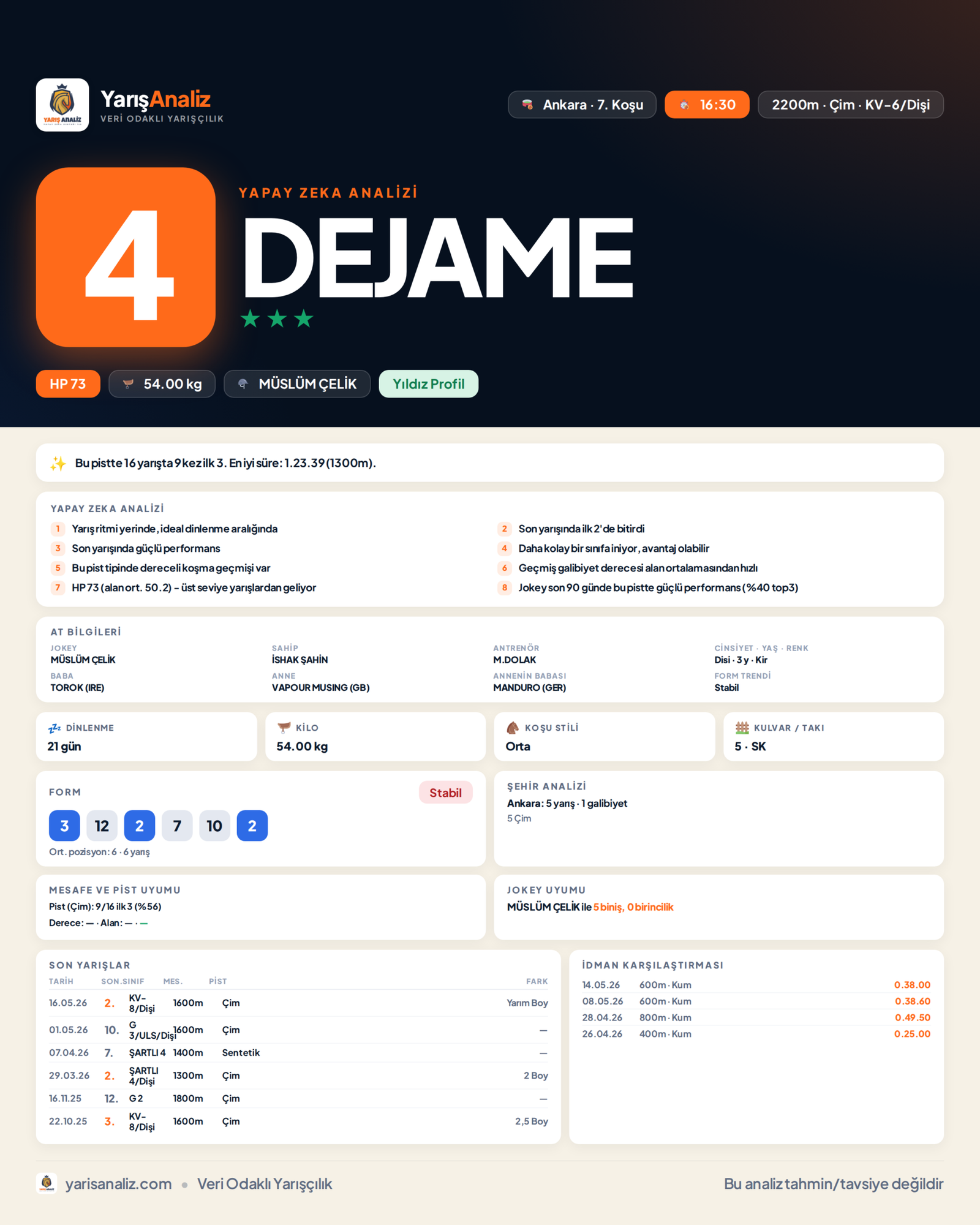 DEJAME - Ankara 7. Koşu analizi