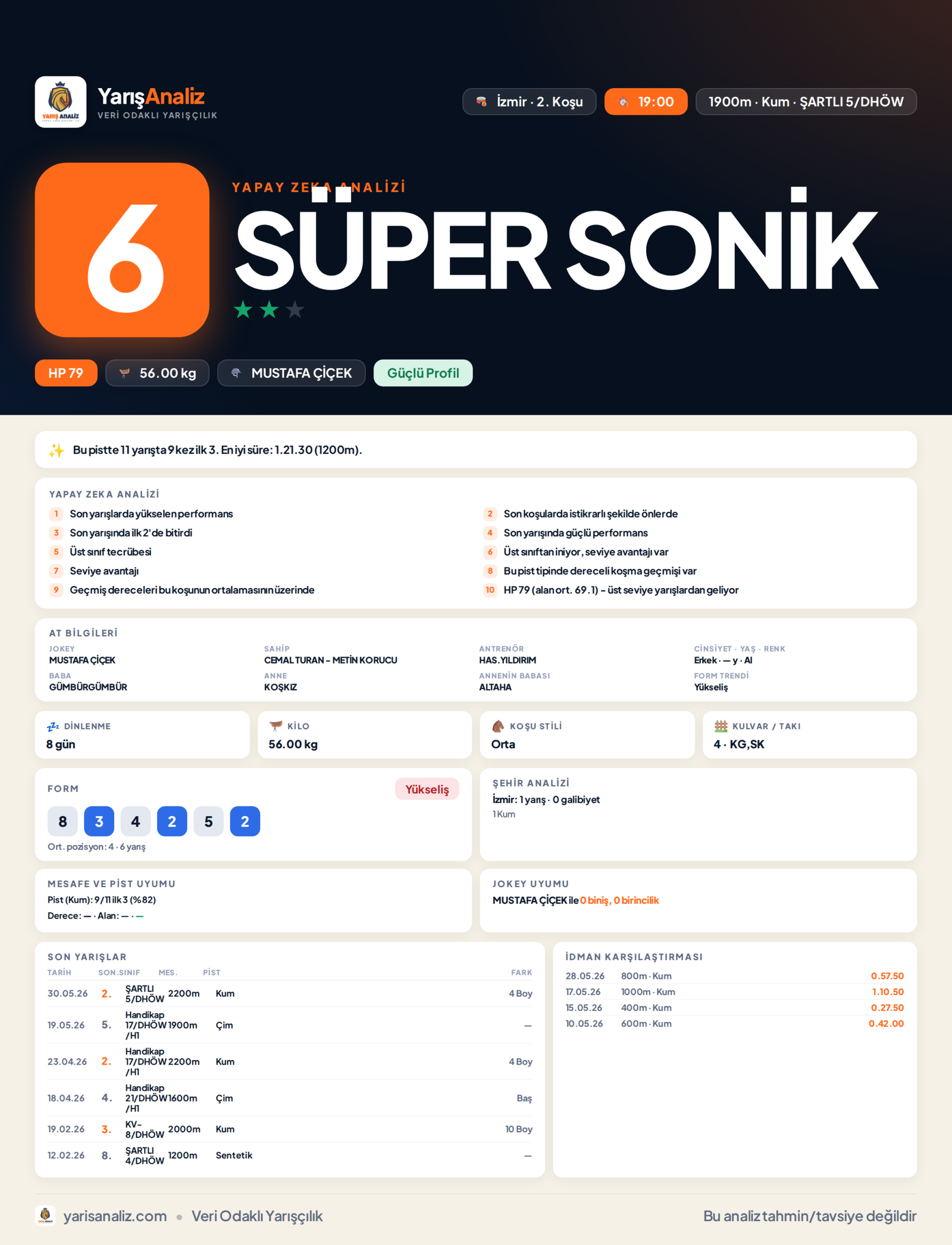 SÜPER SONİK - İzmir 2. Koşu analizi