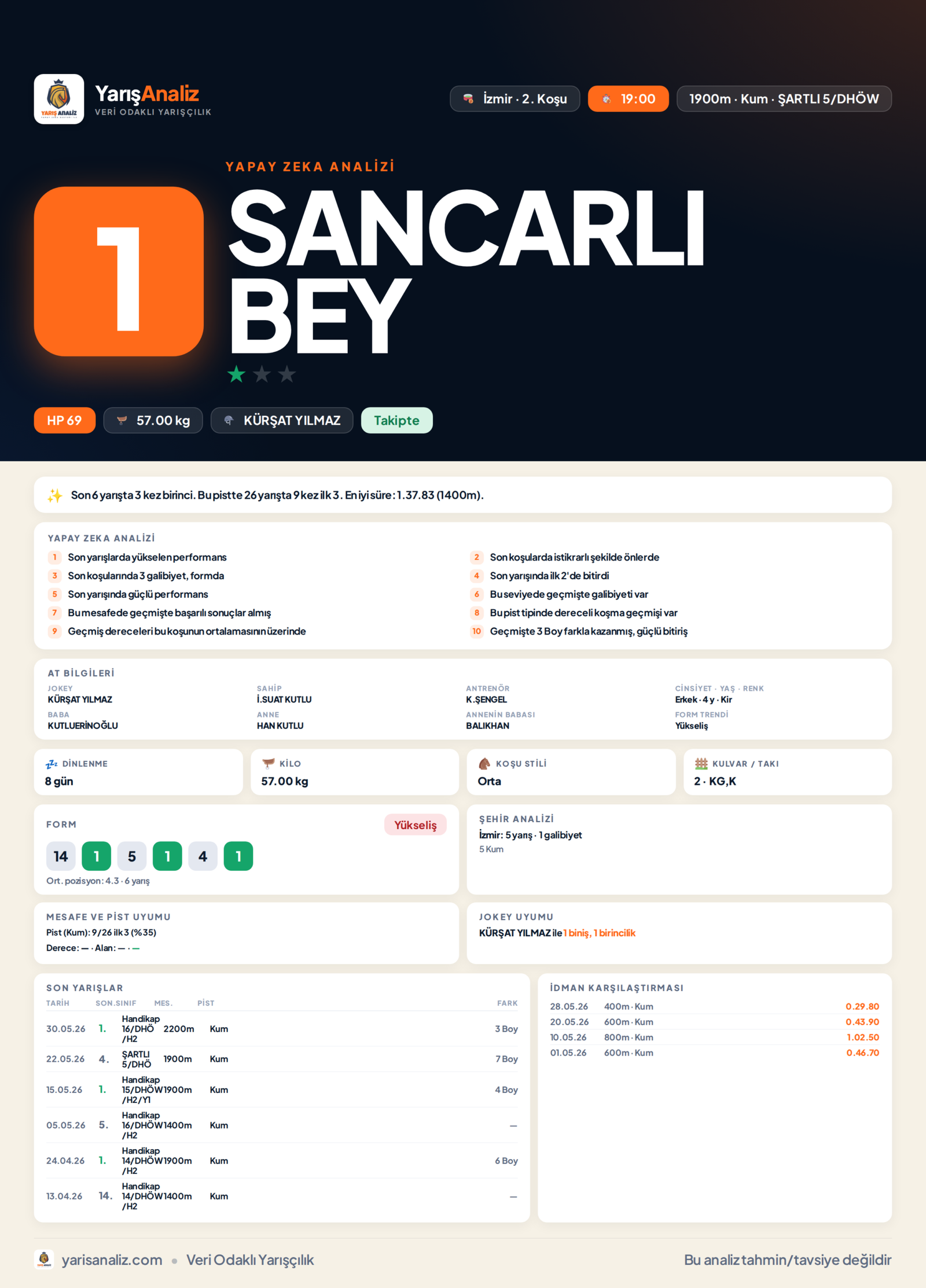 SANCARLI BEY - İzmir 2. Koşu analizi