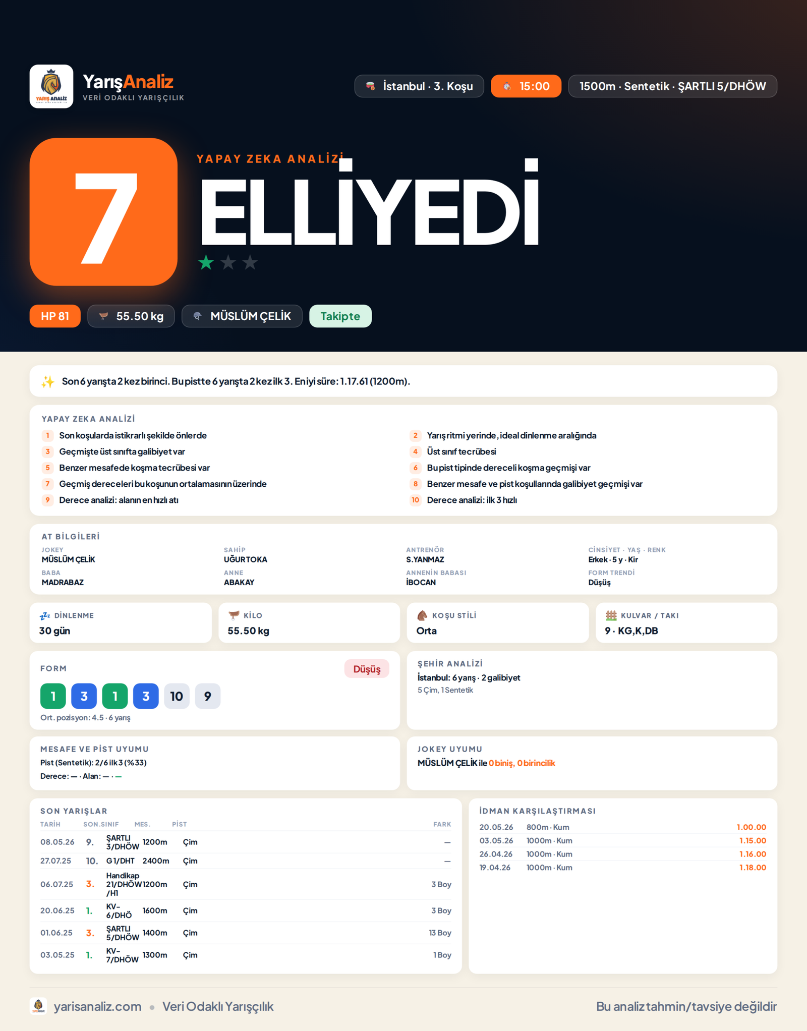 ELLİYEDİ - İstanbul 3. Koşu analizi