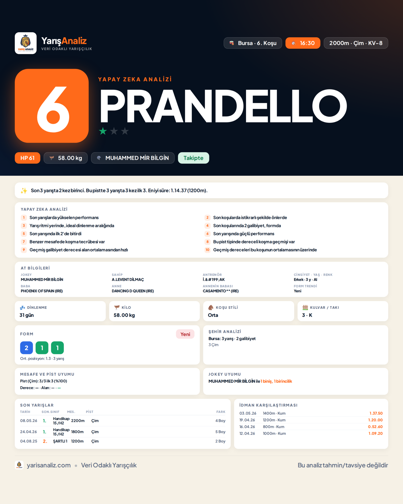 PRANDELLO - Bursa 6. Koşu analizi