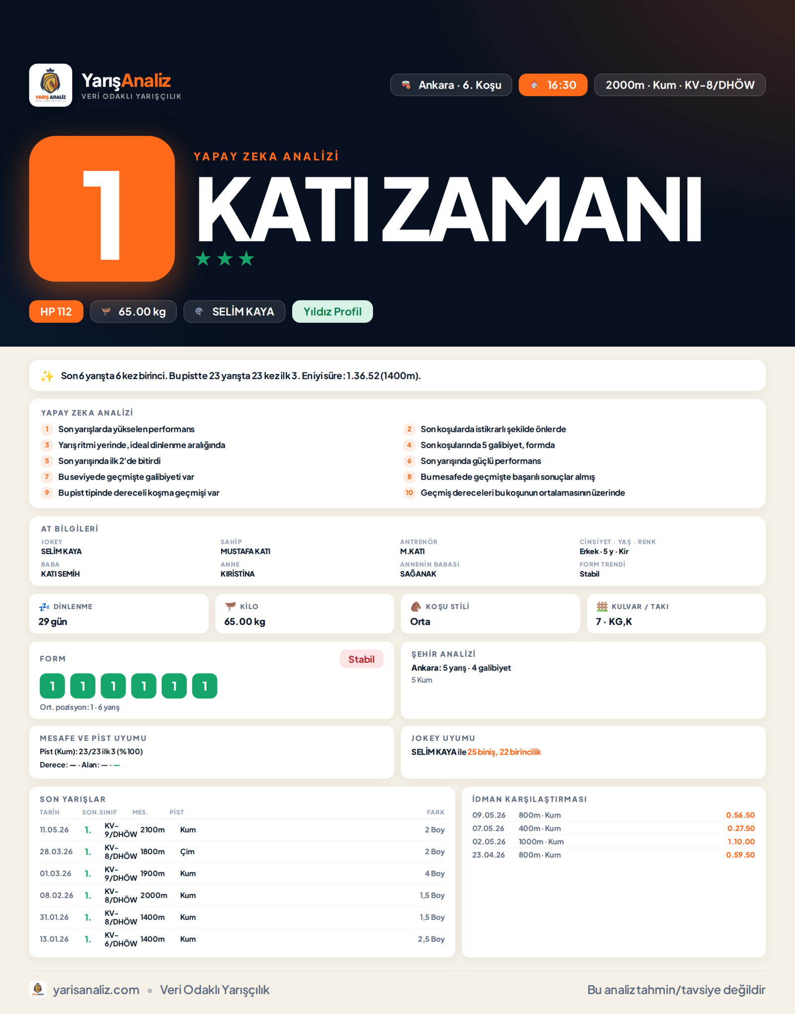 KATI ZAMANI - Ankara 6. Koşu analizi