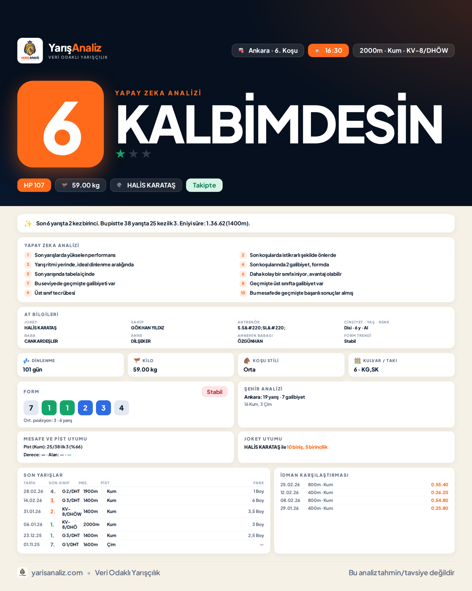 KALBİMDESİN - Ankara 6. Koşu analizi