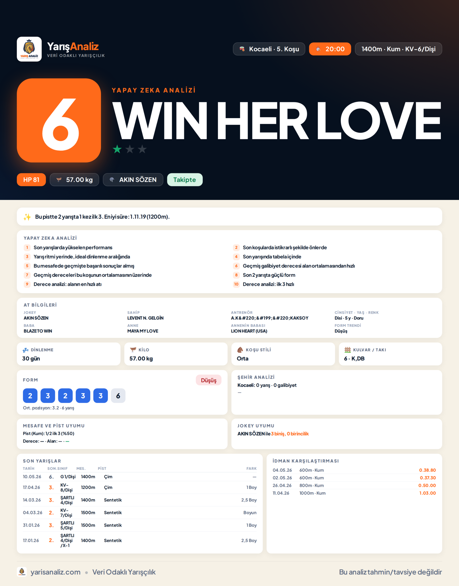 WIN HER LOVE - Kocaeli 5. Koşu analizi