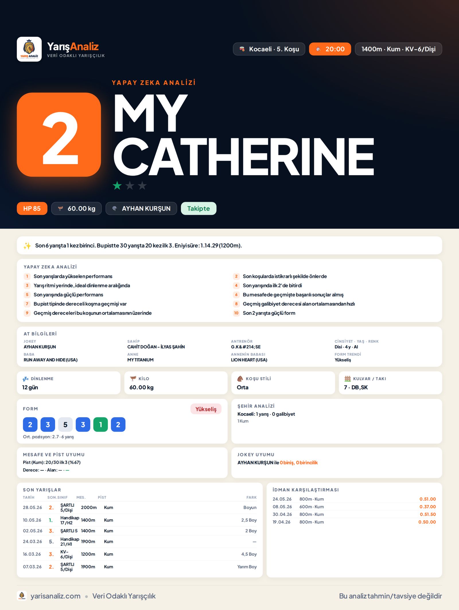 MY CATHERINE - Kocaeli 5. Koşu analizi