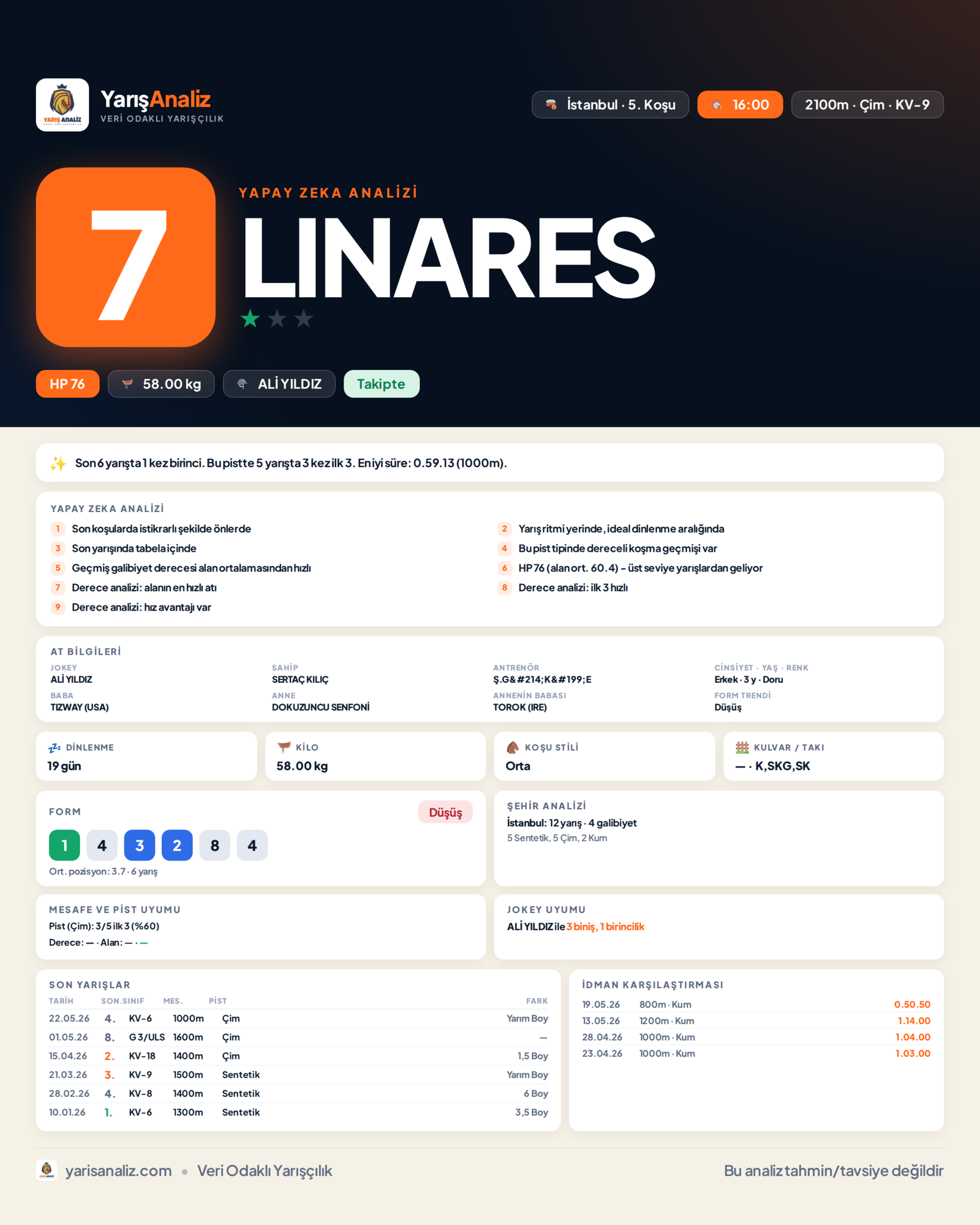 LINARES - İstanbul 5. Koşu analizi