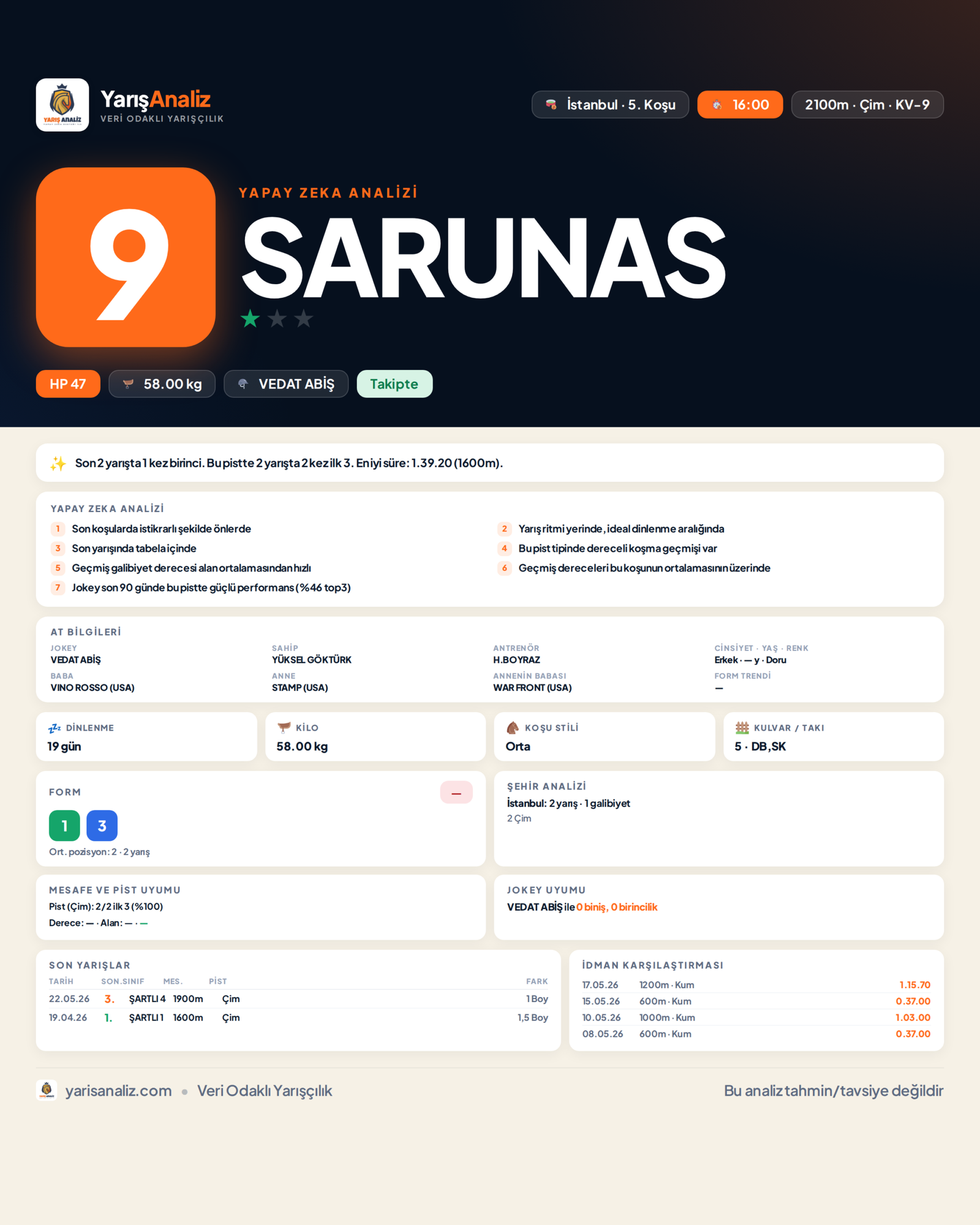 SARUNAS - İstanbul 5. Koşu analizi