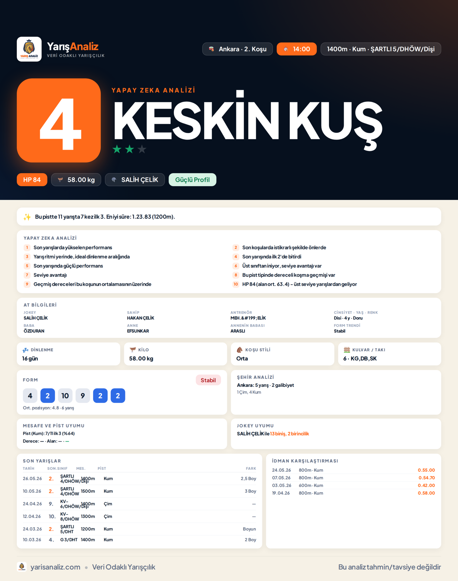 KESKİN KUŞ - Ankara 2. Koşu analizi