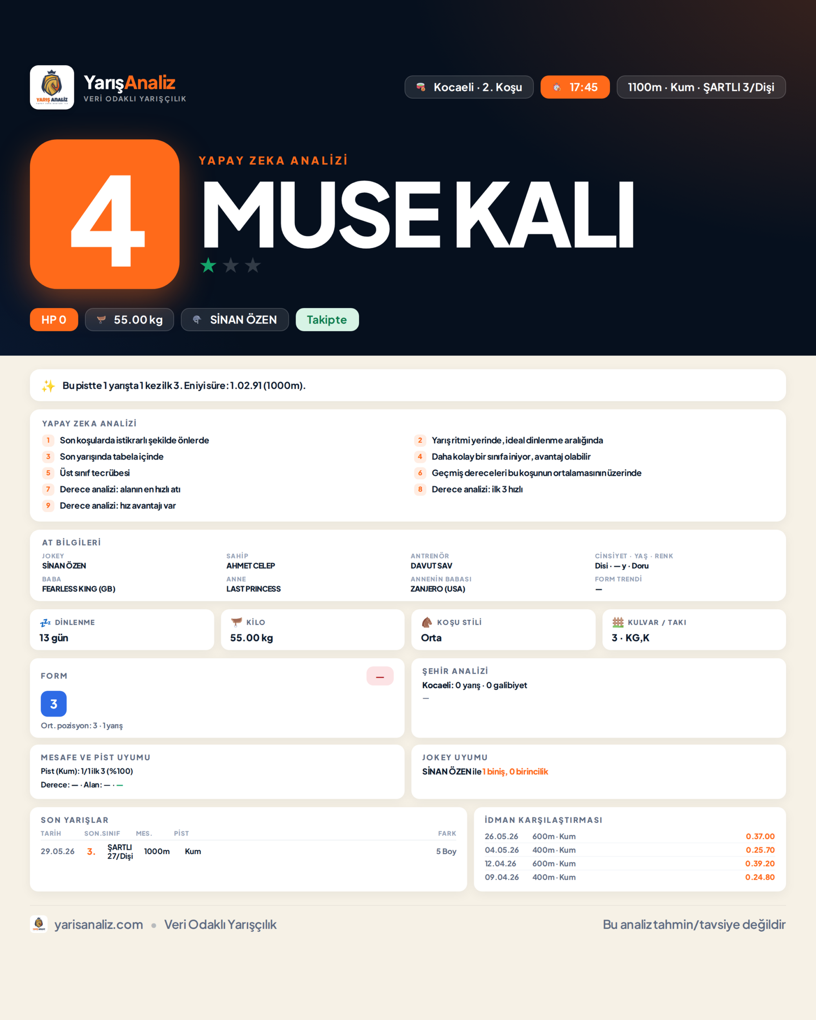 MUSE KALI - Kocaeli 2. Koşu analizi