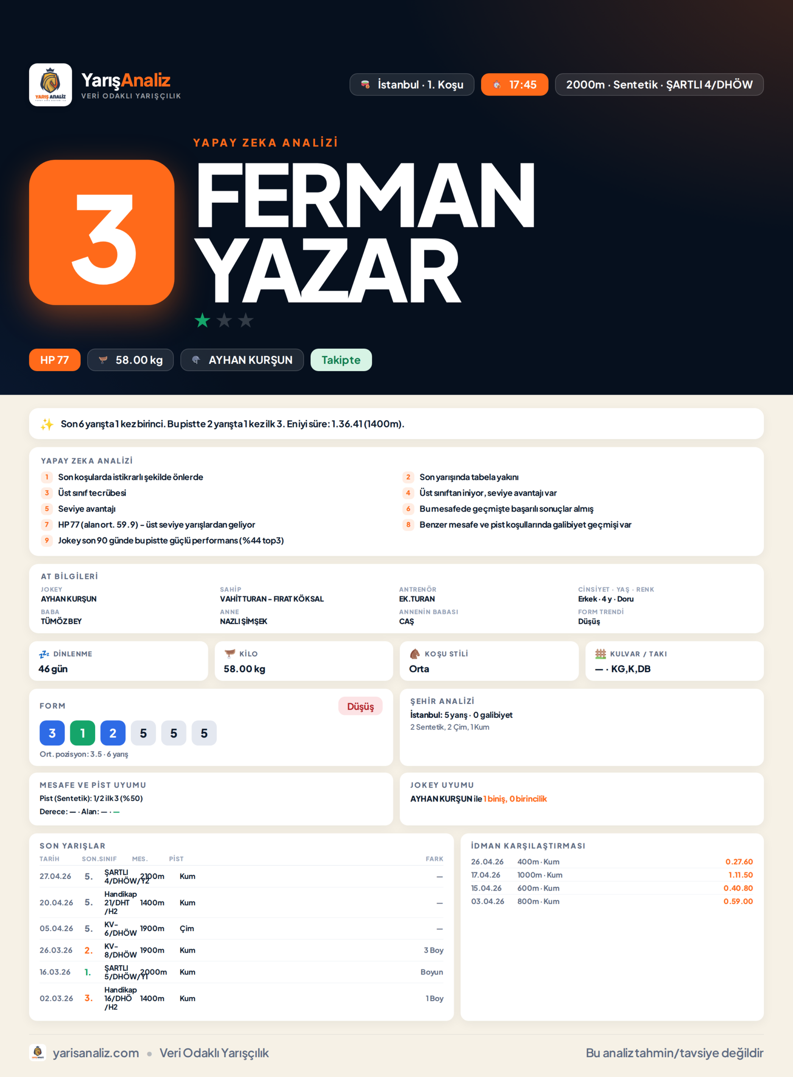 FERMAN YAZAR - İstanbul 1. Koşu analizi