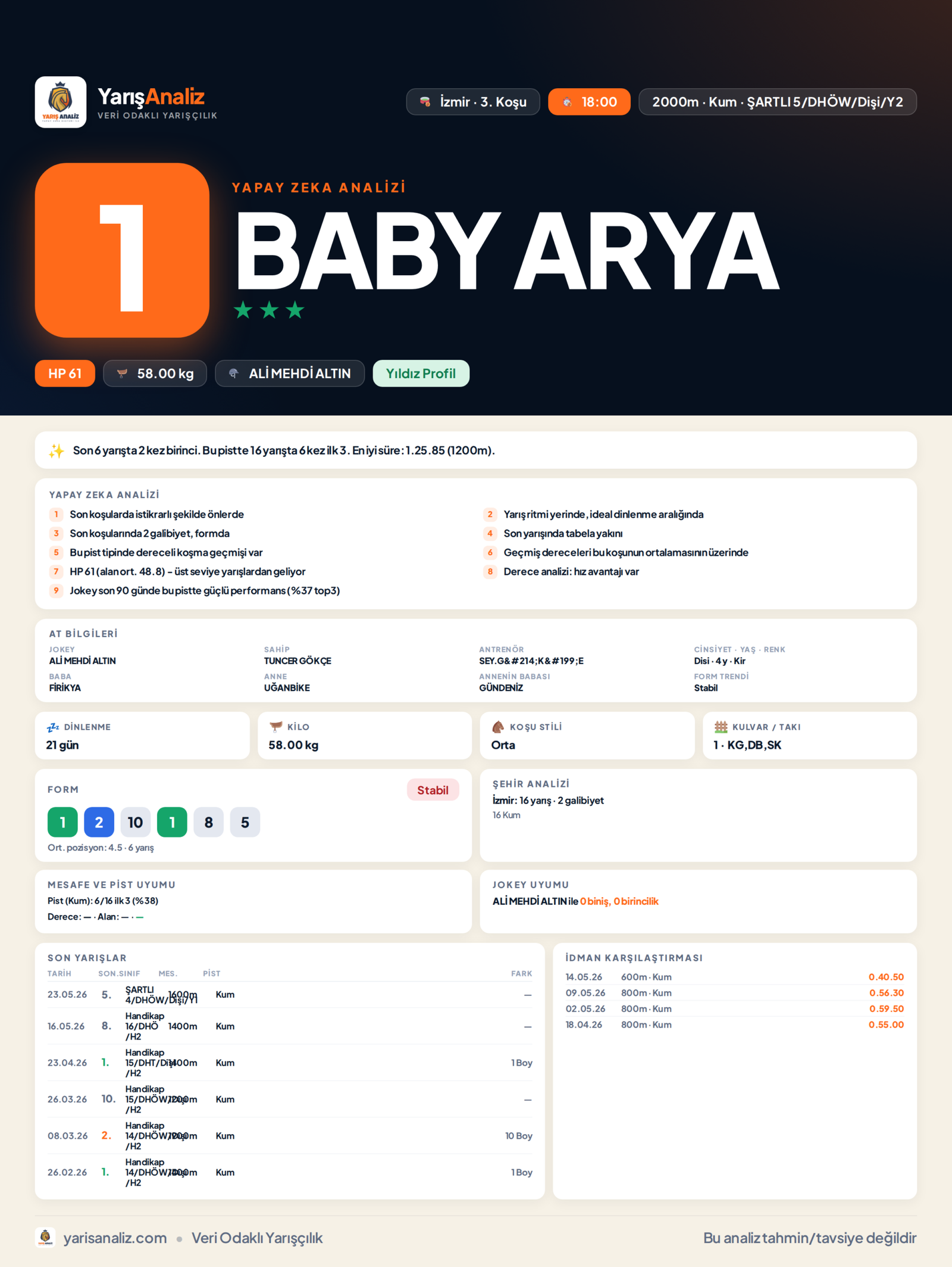 BABY ARYA - İzmir 3. Koşu analizi