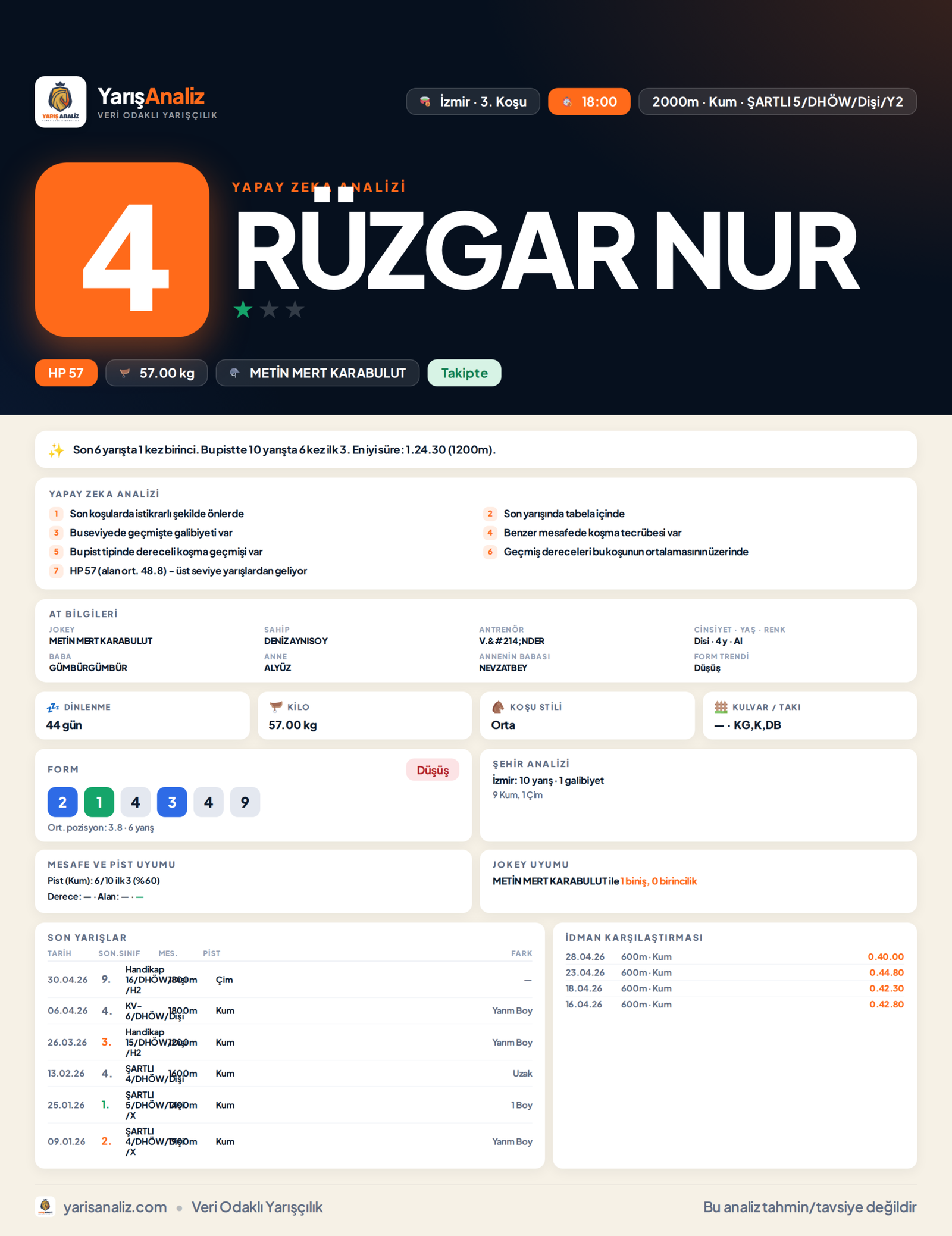 RÜZGAR NUR - İzmir 3. Koşu analizi
