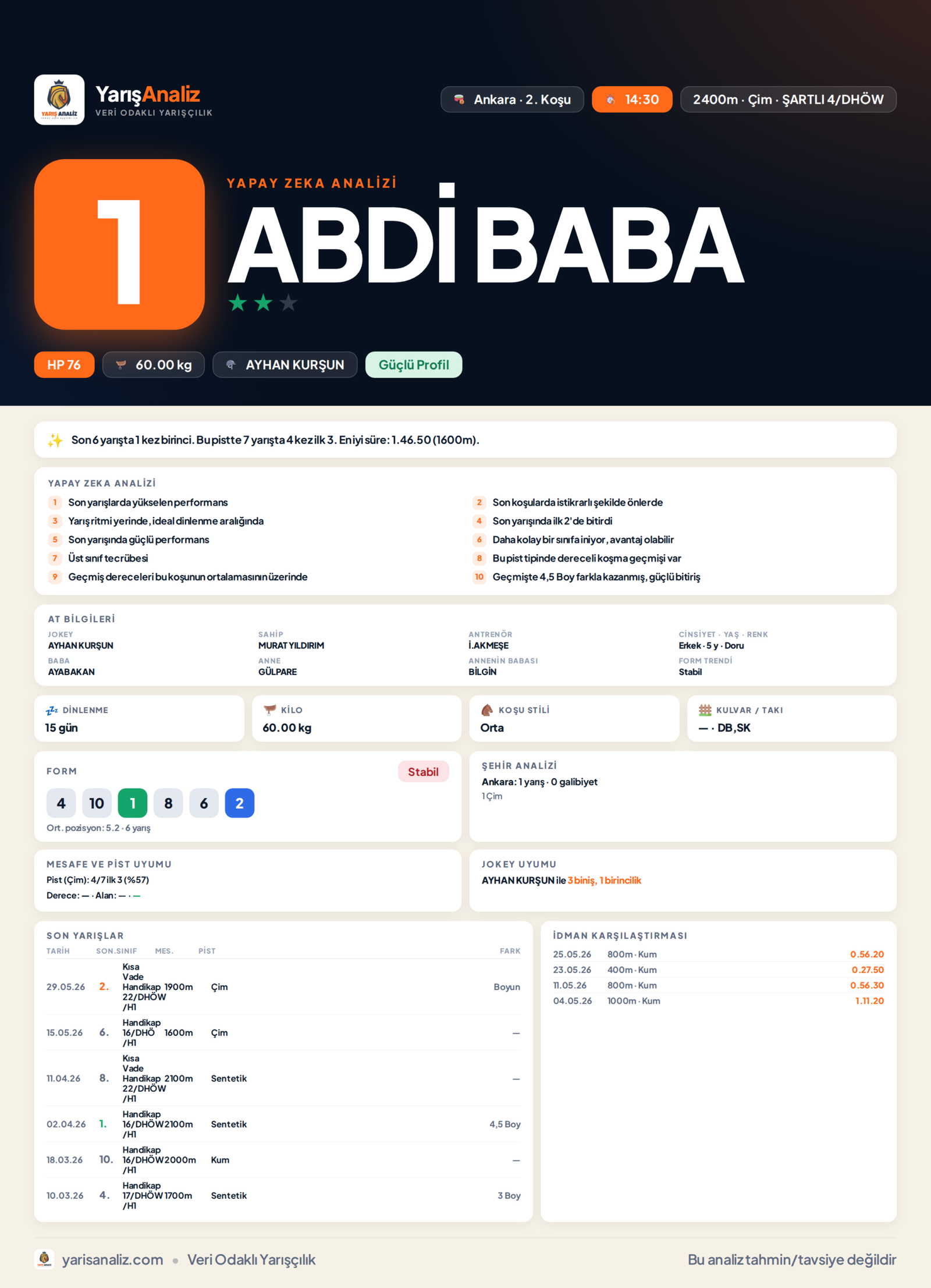 ABDİ BABA - Ankara 2. Koşu analizi