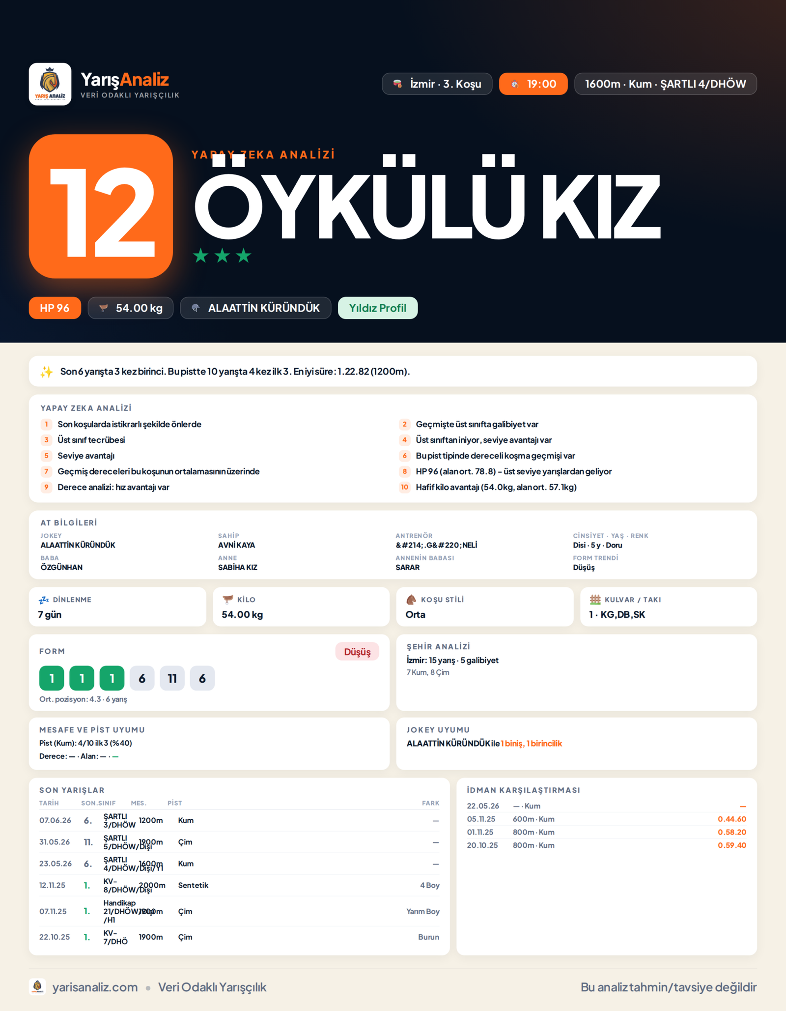 ÖYKÜLÜ KIZ - İzmir 3. Koşu analizi