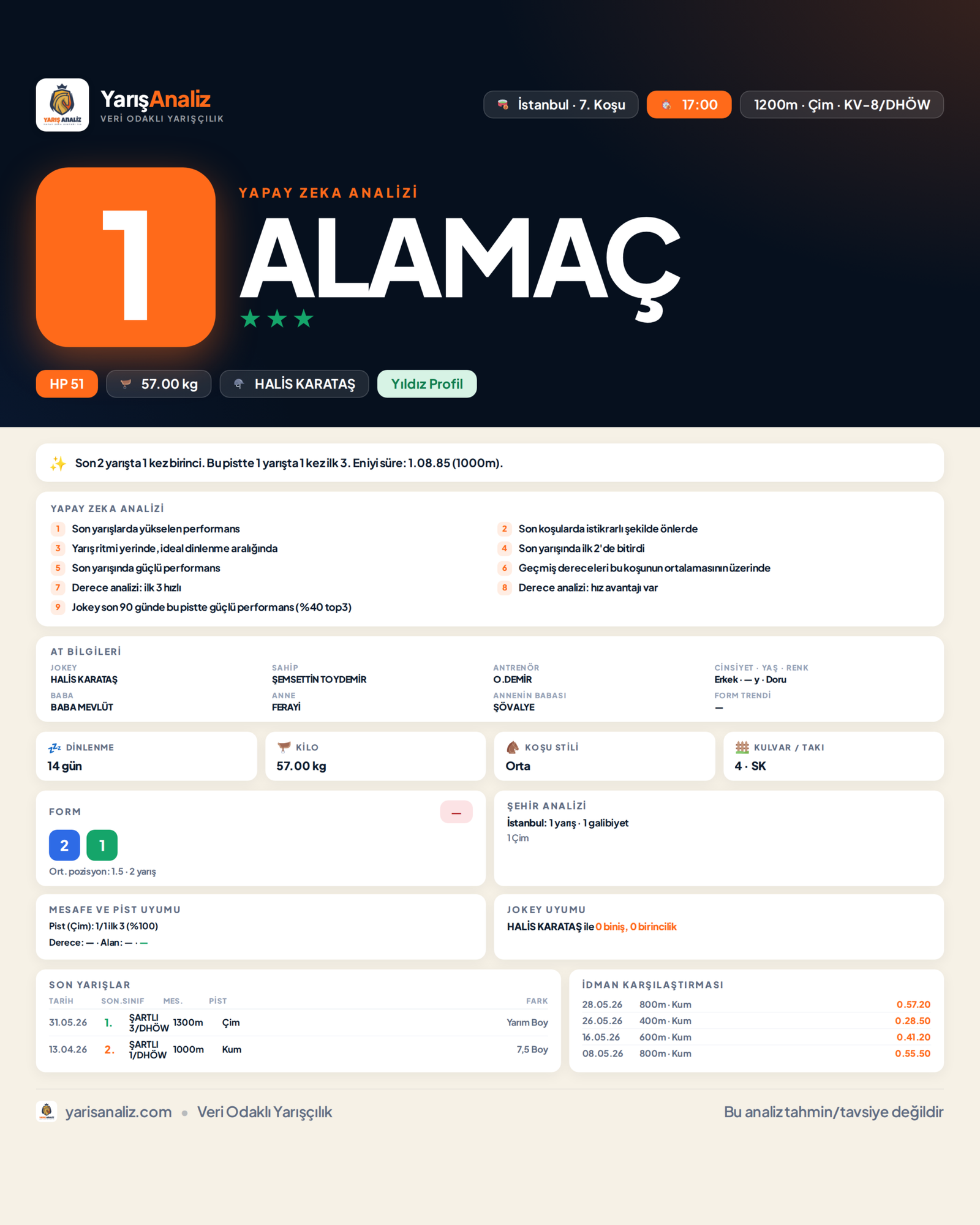ALAMAÇ - İstanbul 7. Koşu analizi