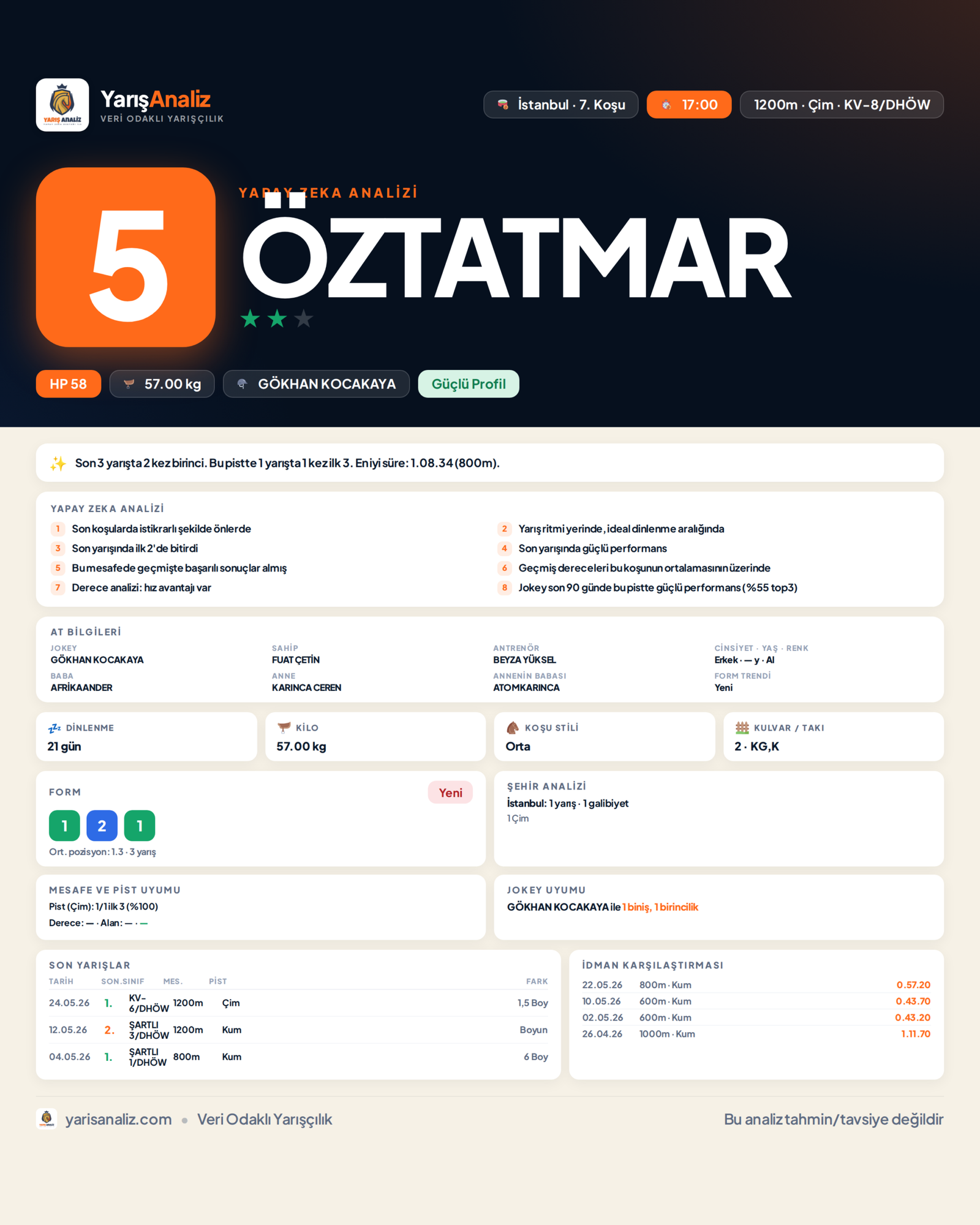 ÖZTATMAR - İstanbul 7. Koşu analizi