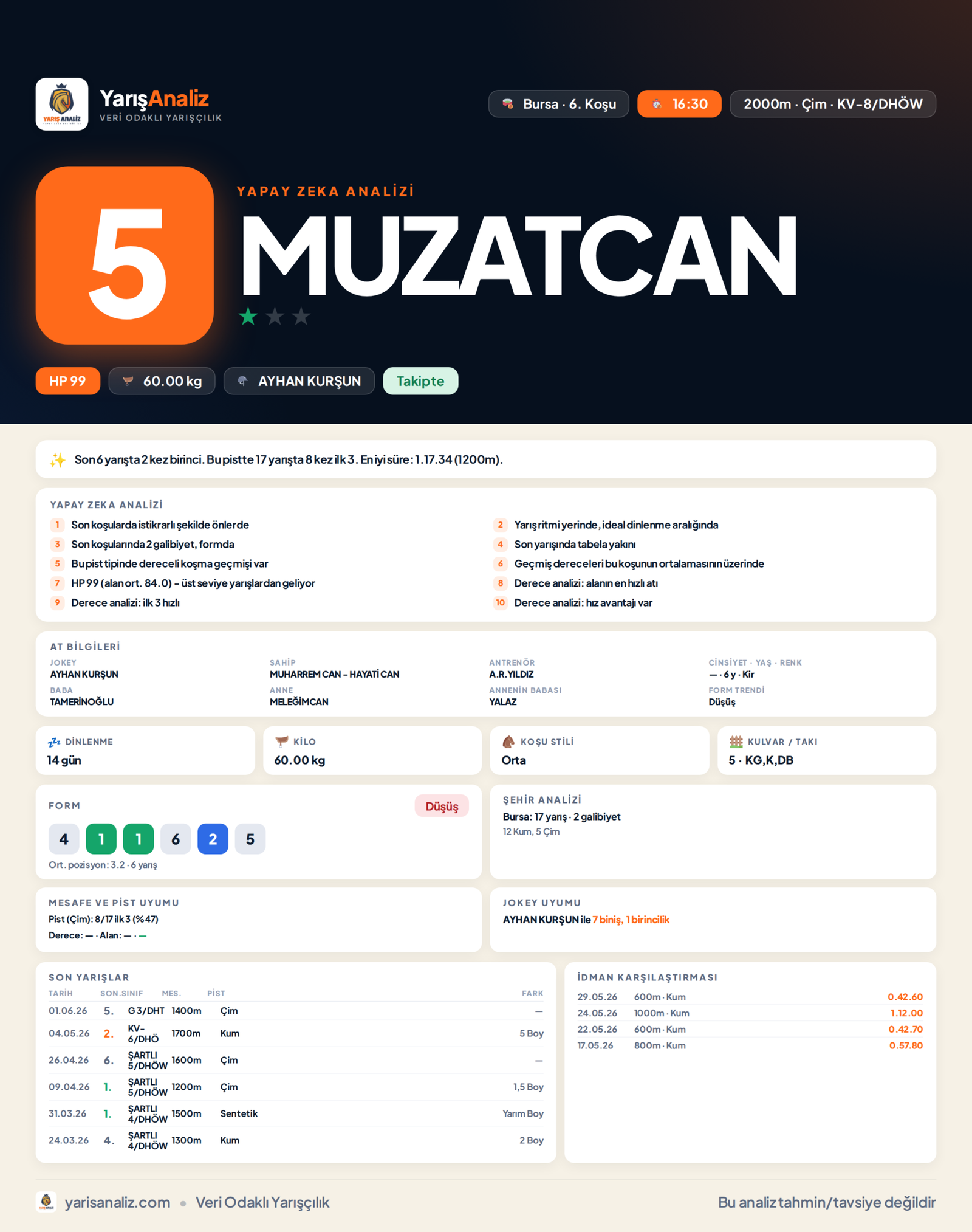 MUZATCAN - Bursa 6. Koşu analizi