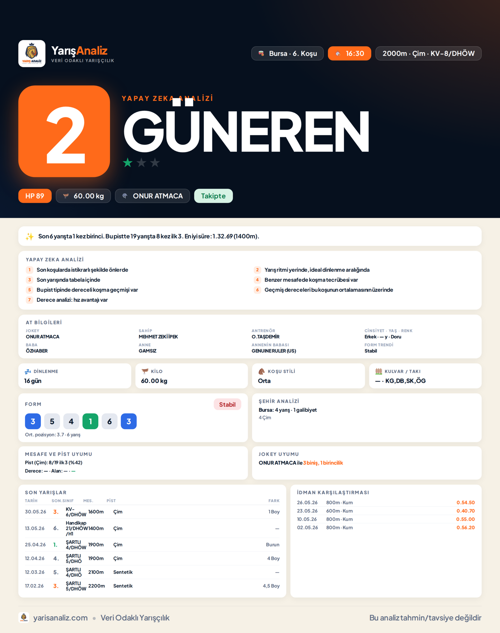 GÜNEREN - Bursa 6. Koşu analizi