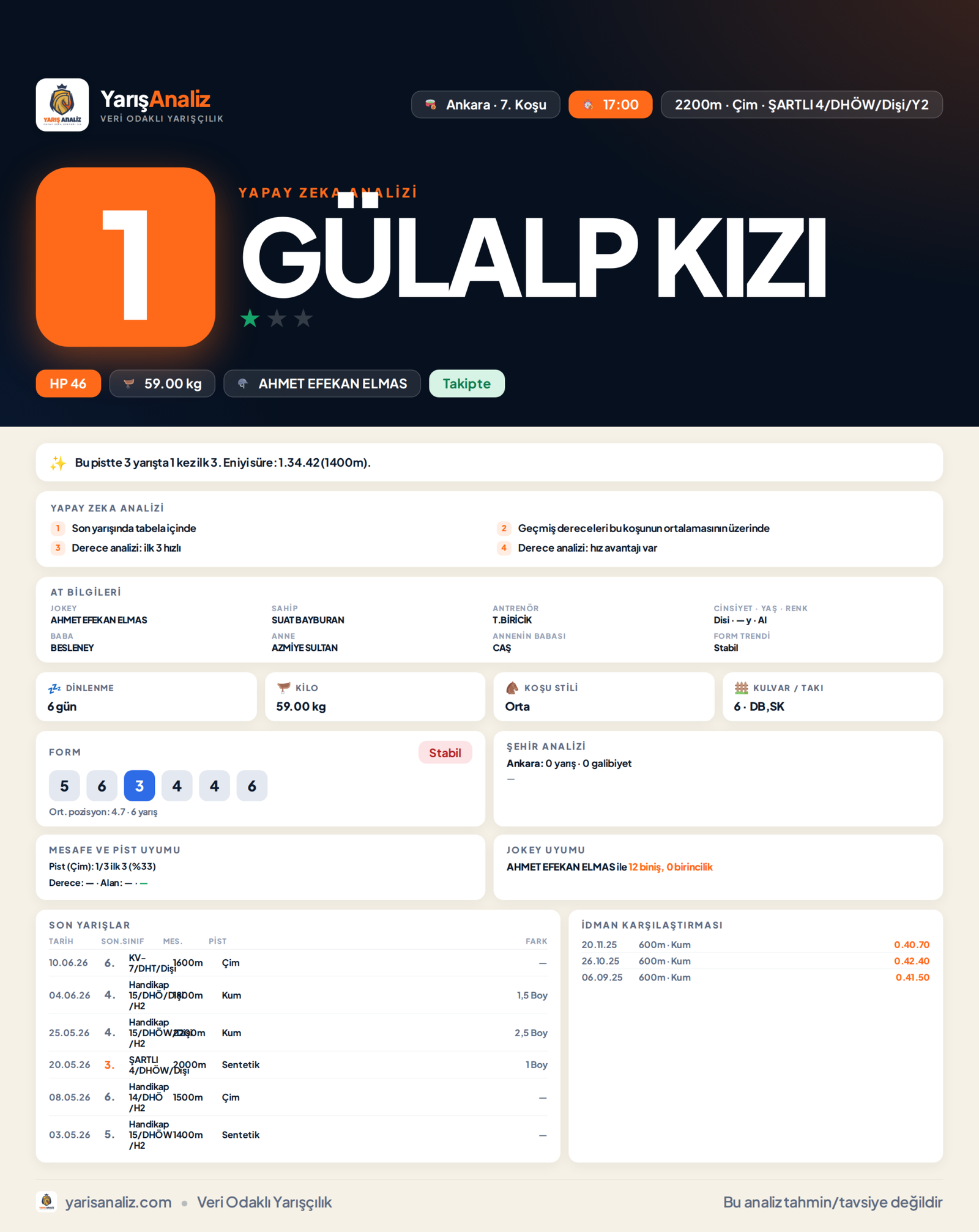 GÜLALP KIZI - Ankara 7. Koşu analizi